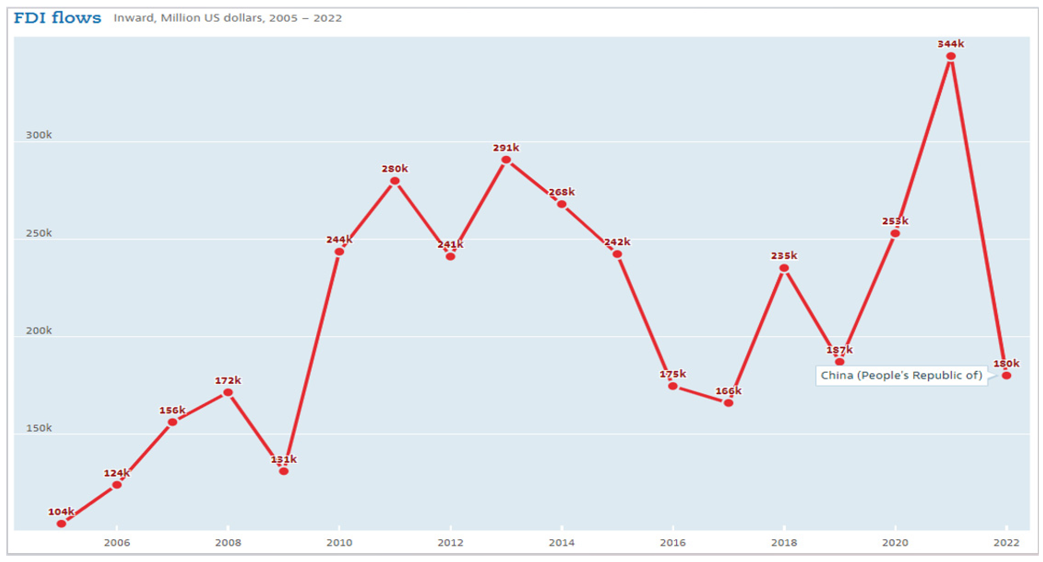 Economies 13 00259 g002