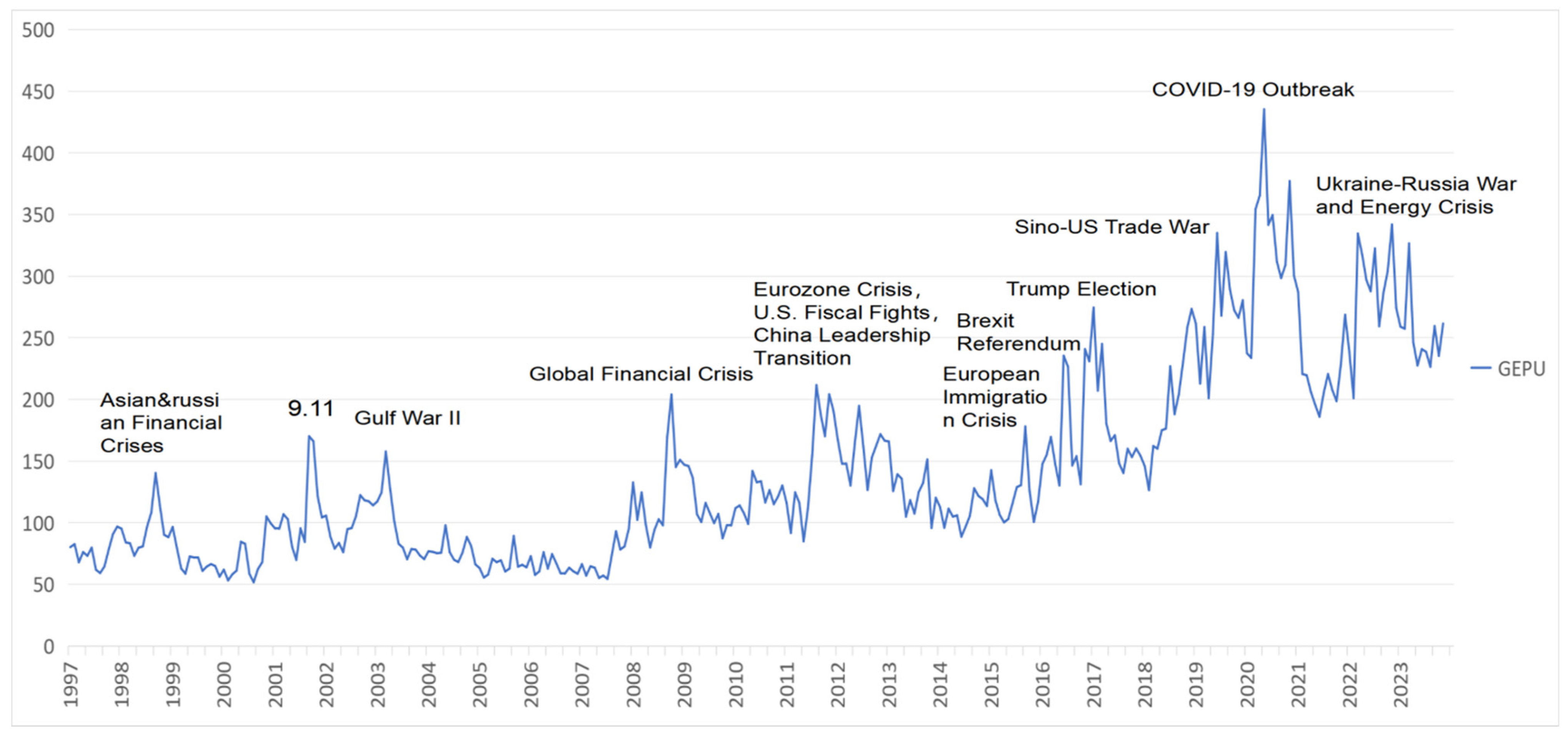 Economies 13 00259 g003