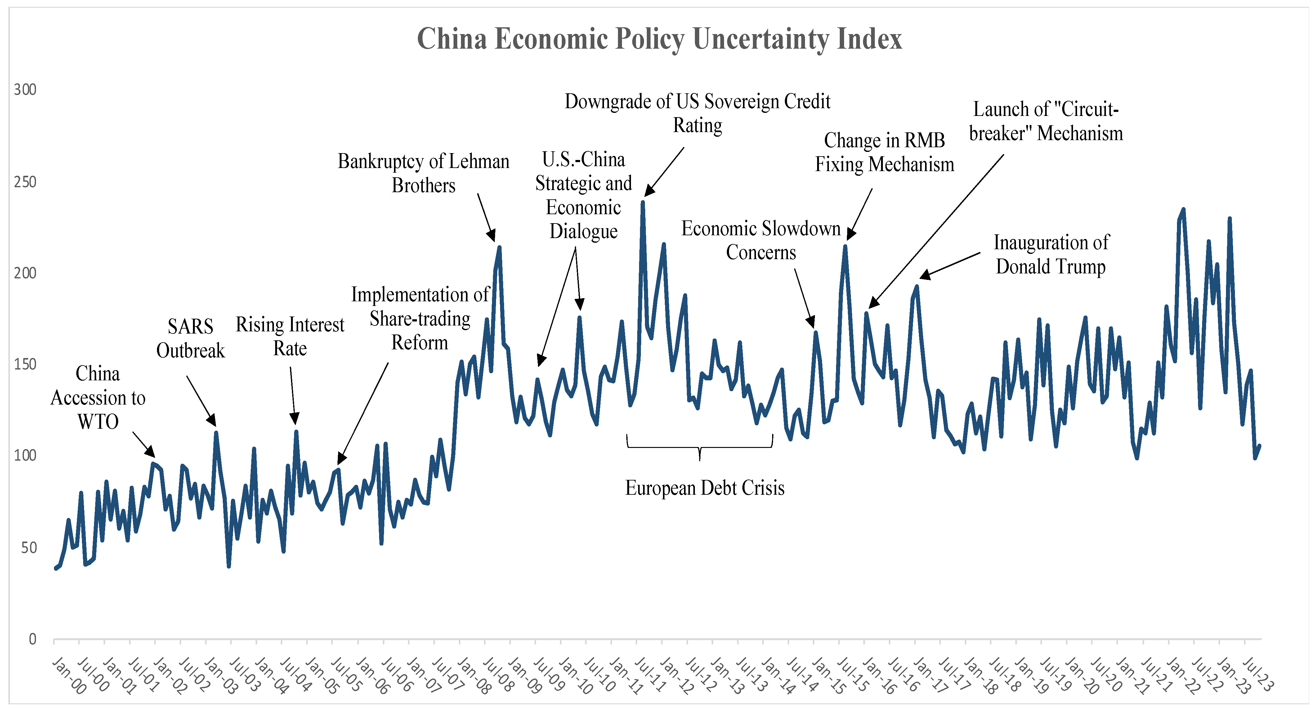 Economies 13 00259 g004