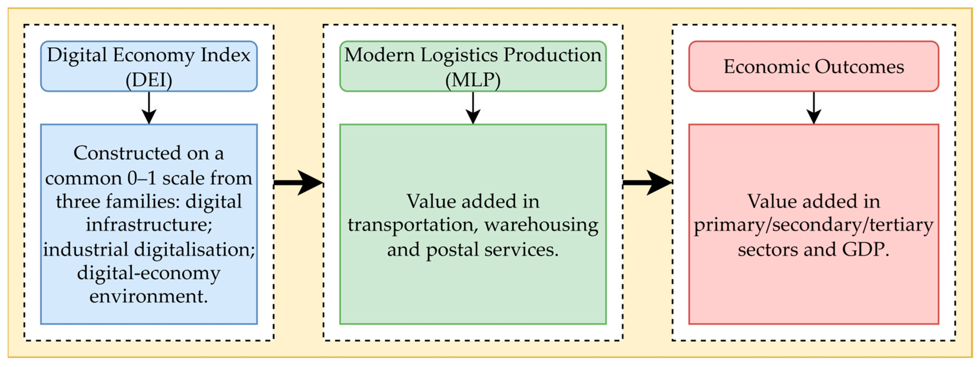 Economies 13 00261 g001