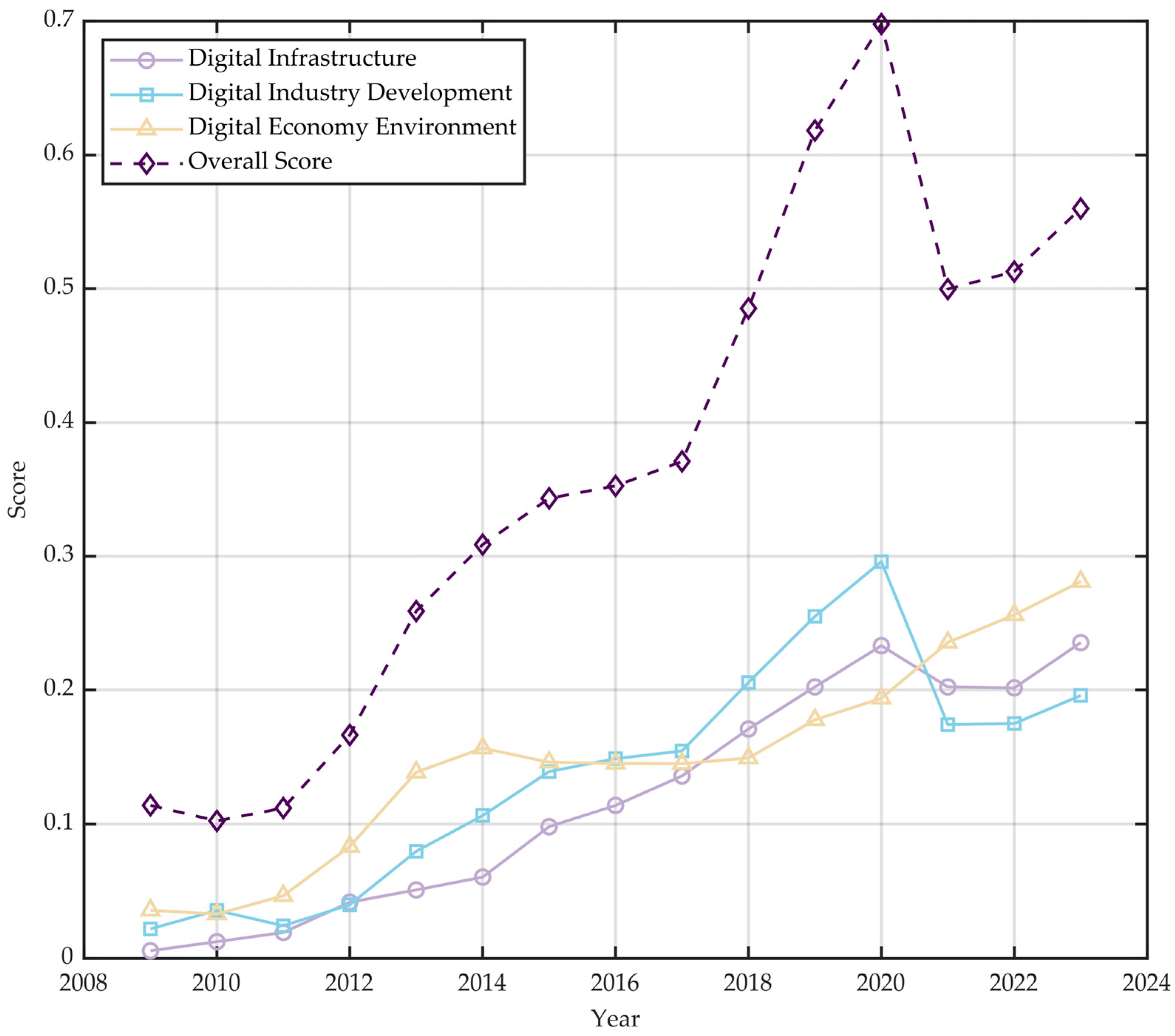 Economies 13 00261 g002