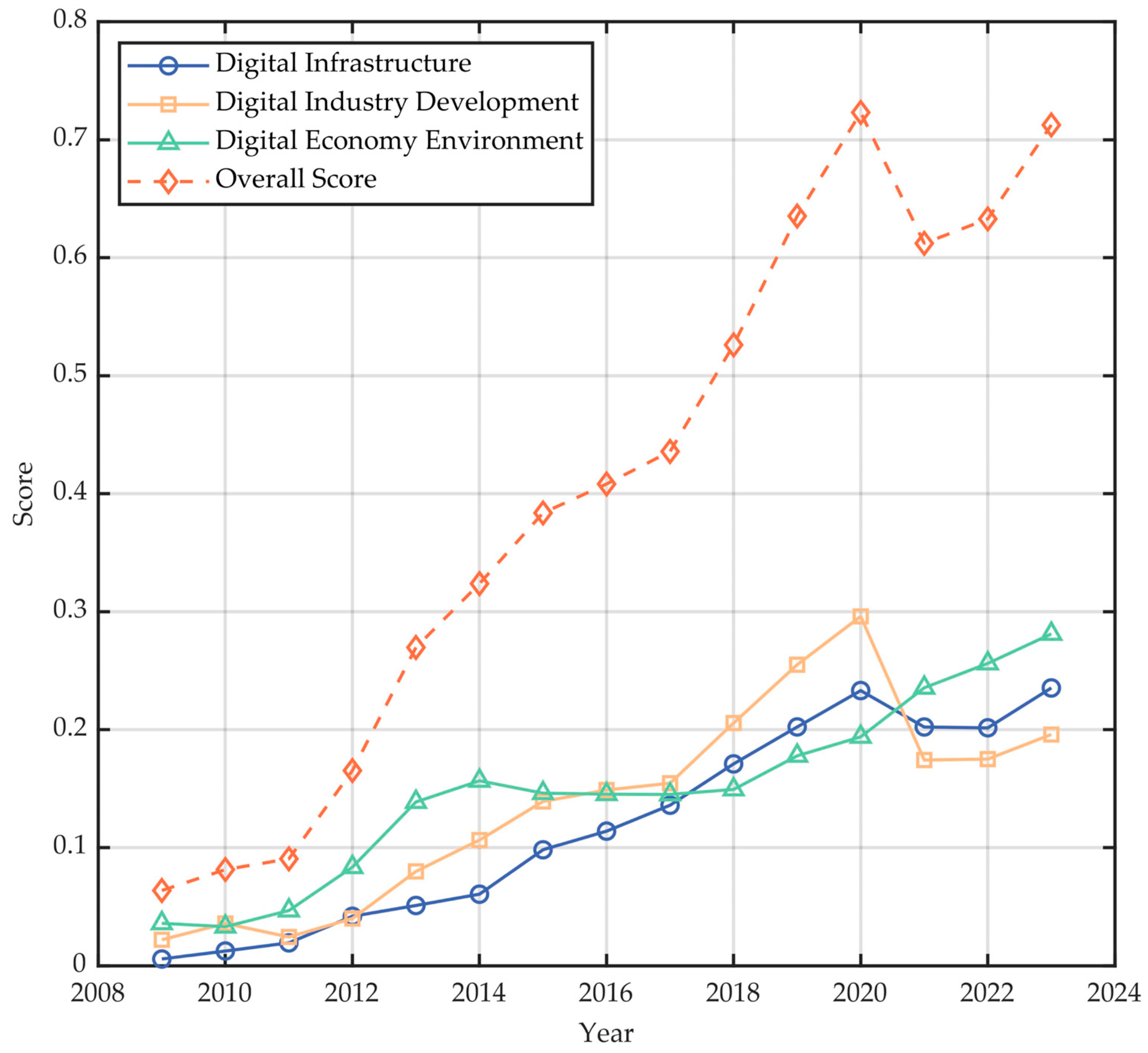Economies 13 00261 g003
