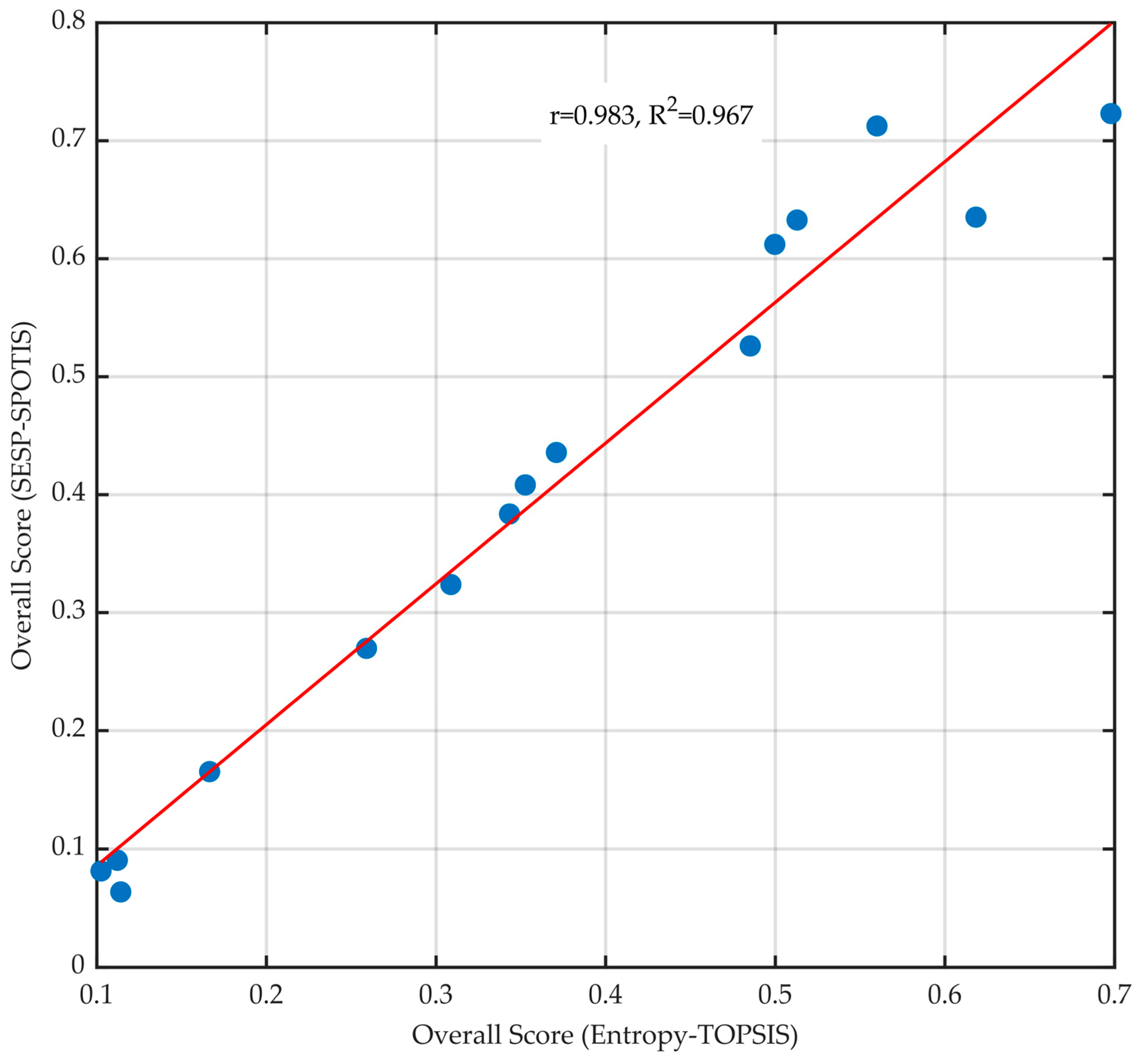 Economies 13 00261 g004