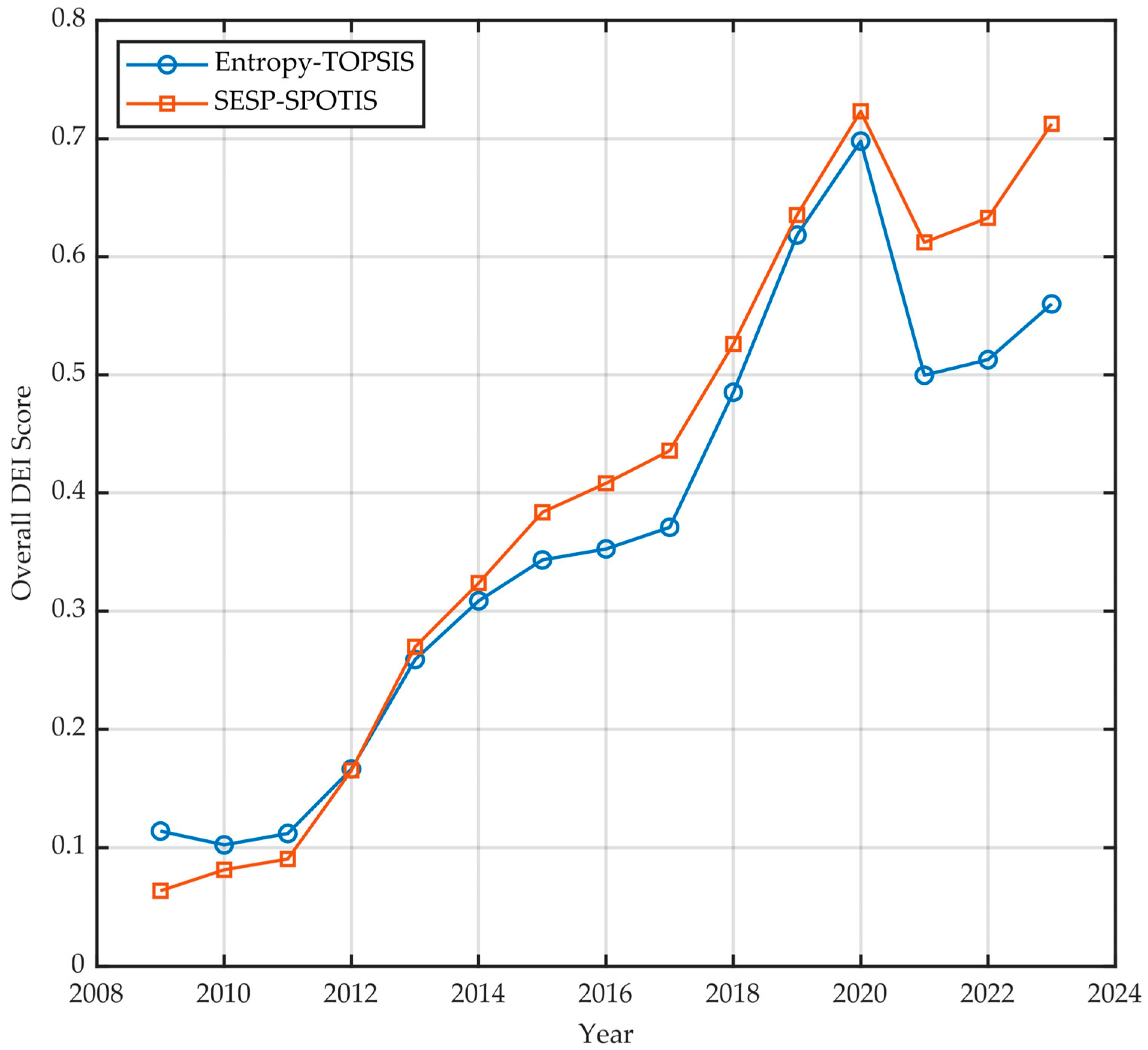 Economies 13 00261 g005