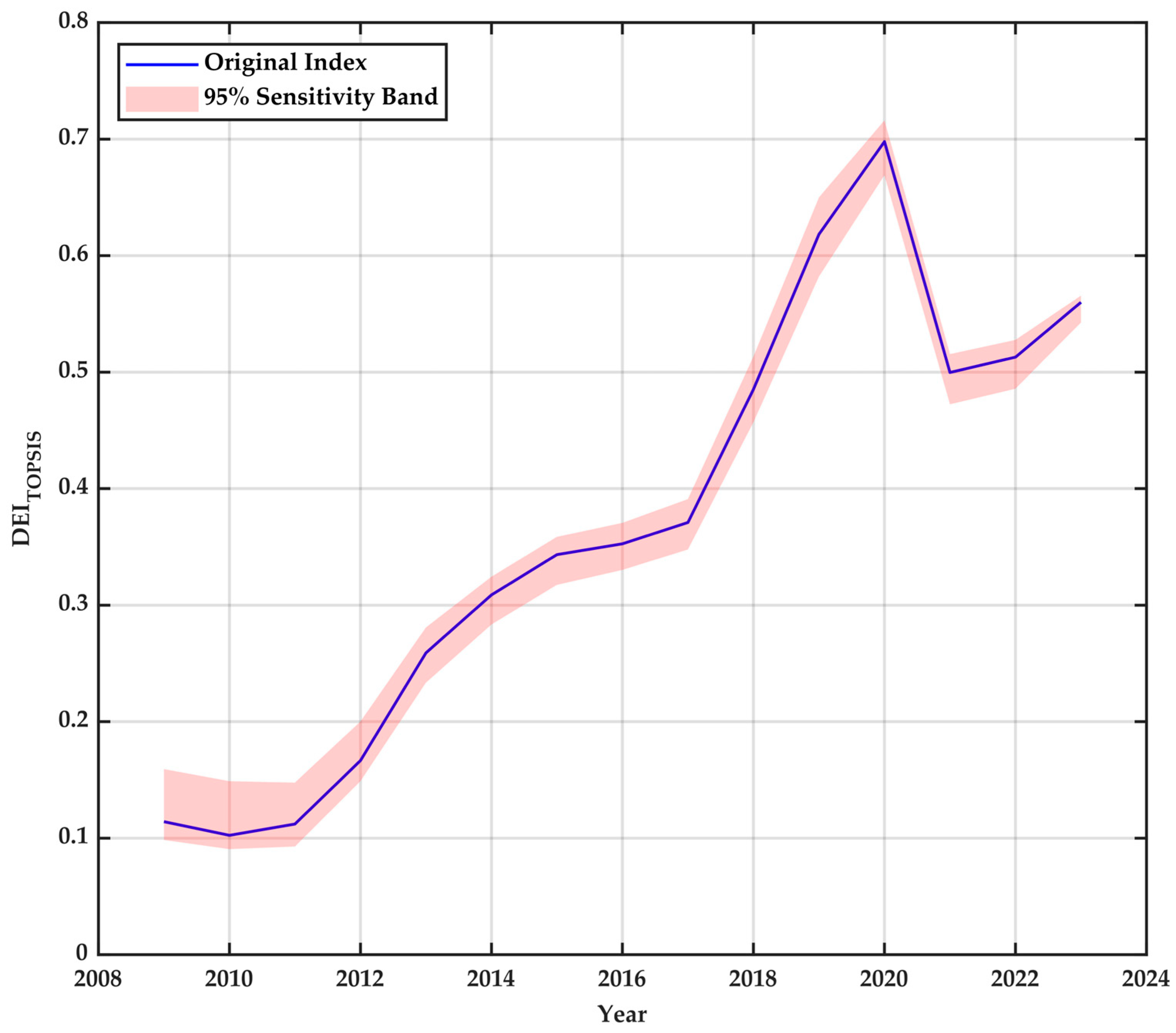 Economies 13 00261 g006