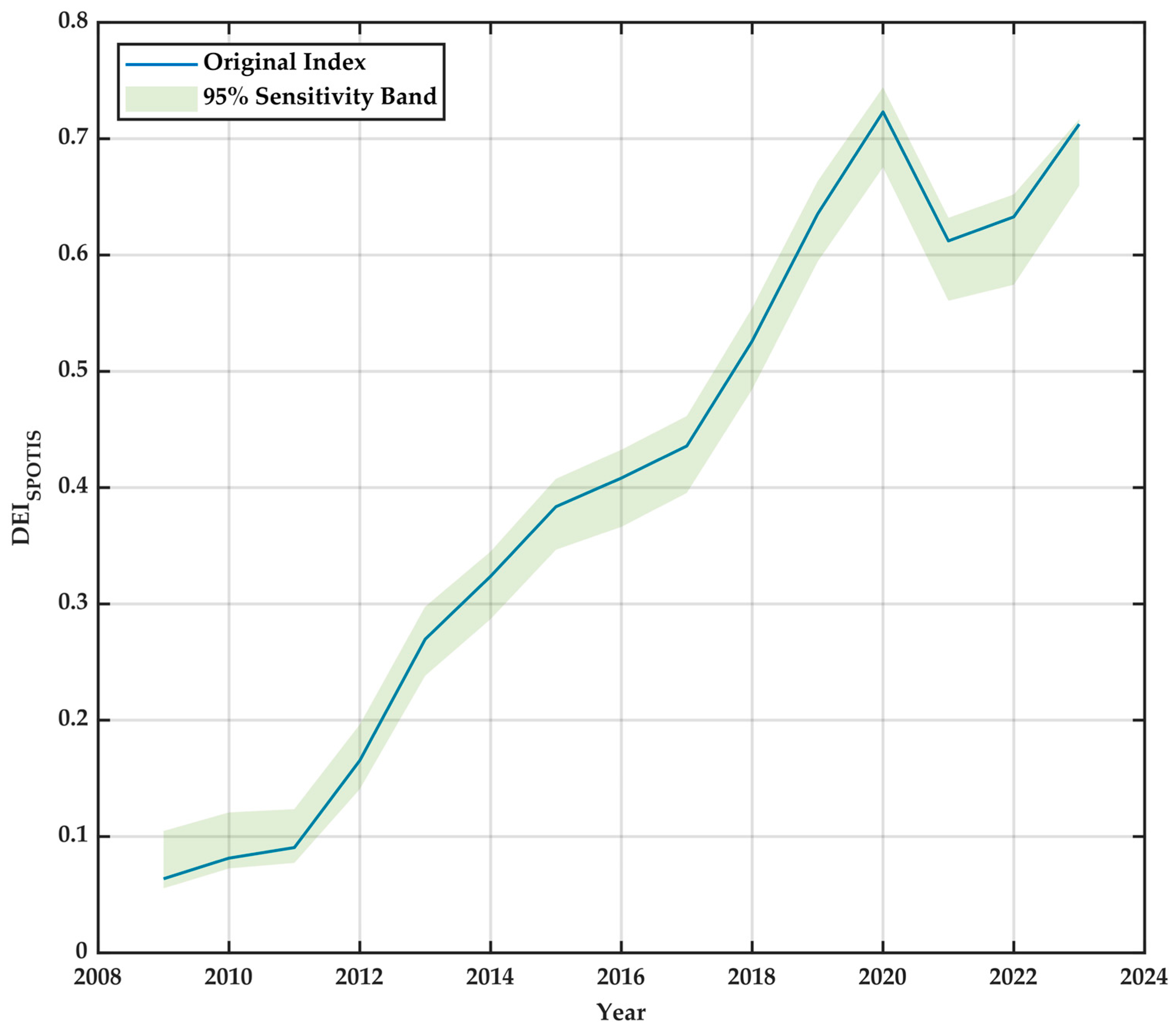 Economies 13 00261 g007