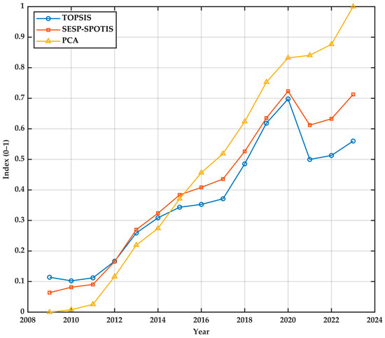 Economies 13 00261 g0a1