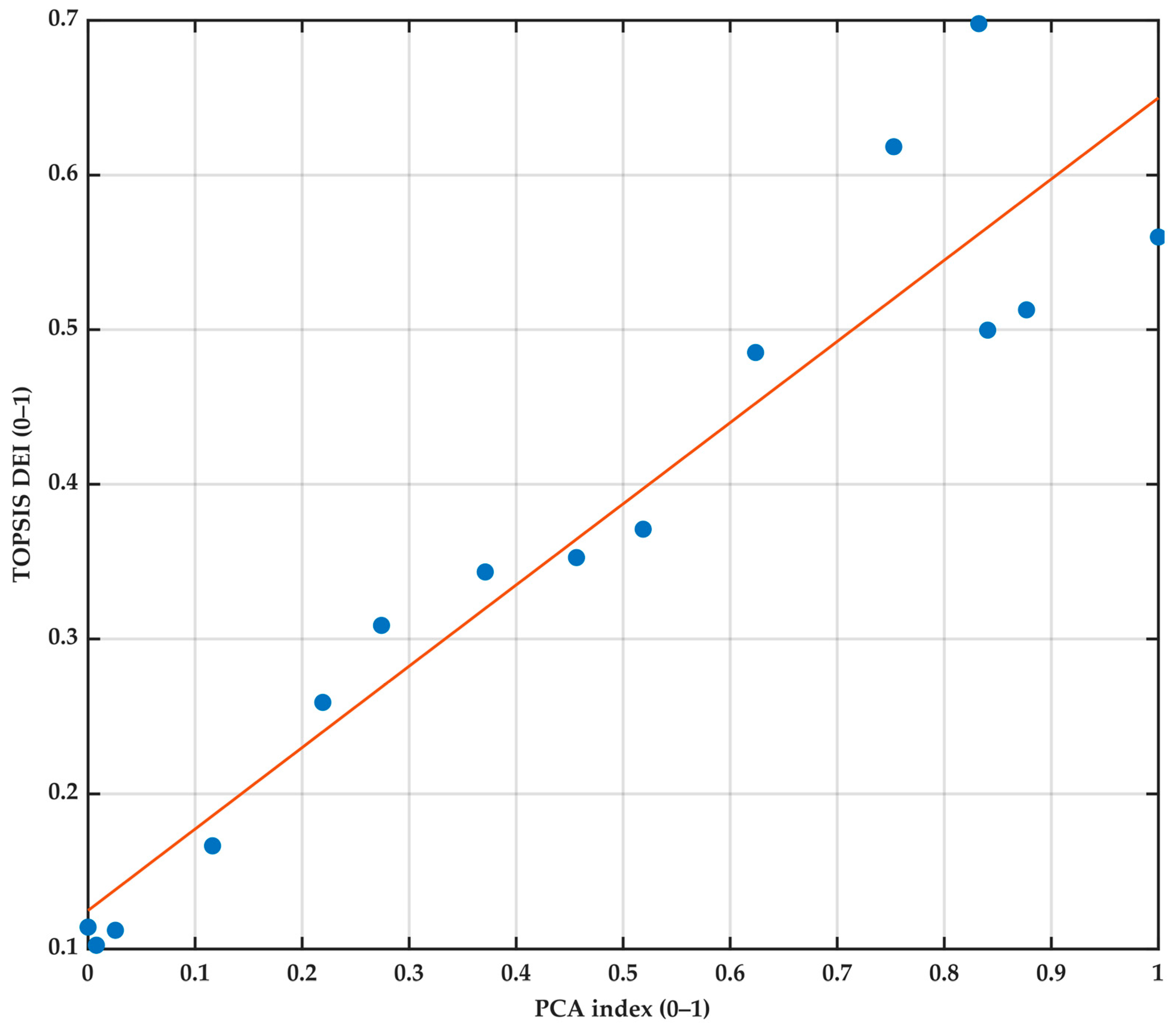 Economies 13 00261 g0a2