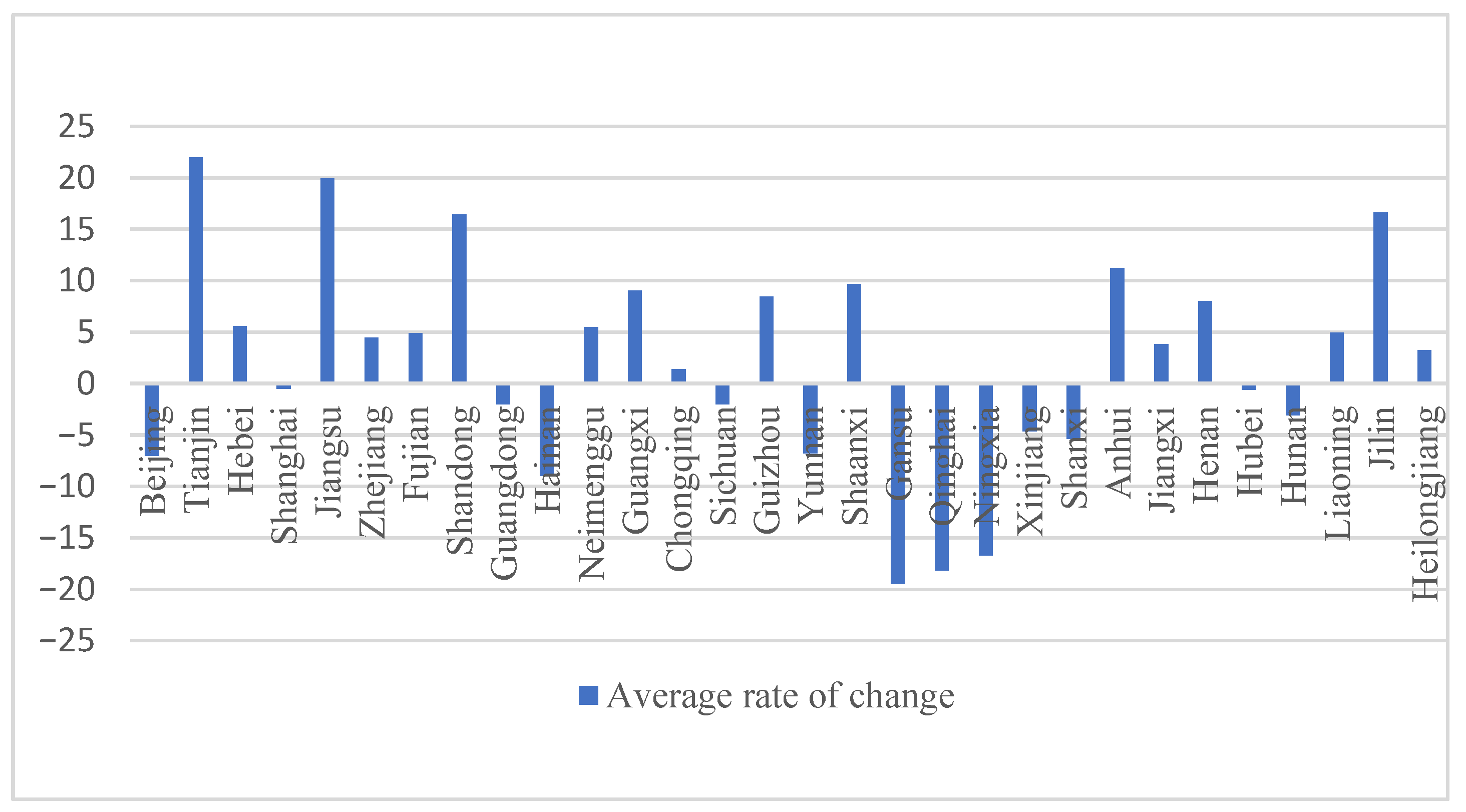 Economies 13 00262 g001 Economies 13 00262 g001
