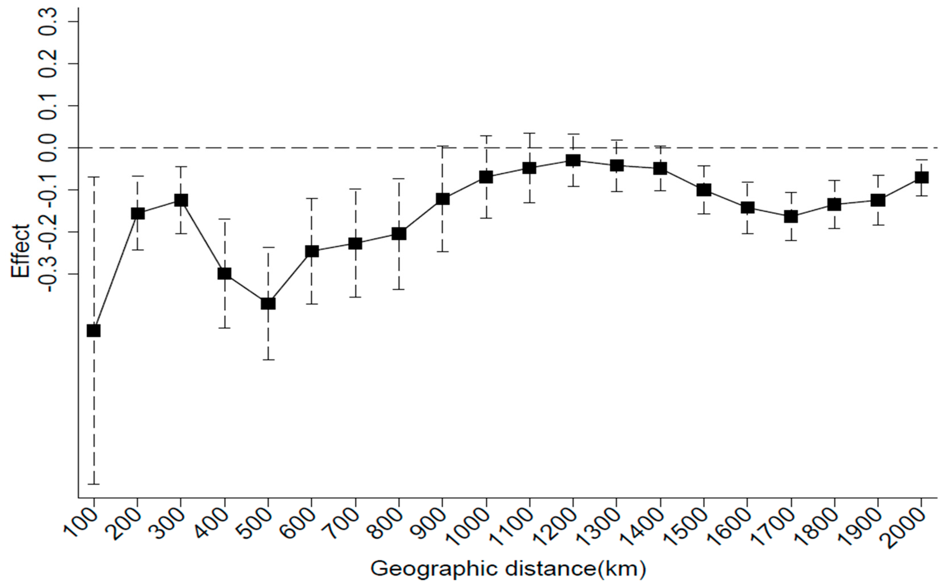 Economies 13 00263 g006 Economies 13 00263 g006