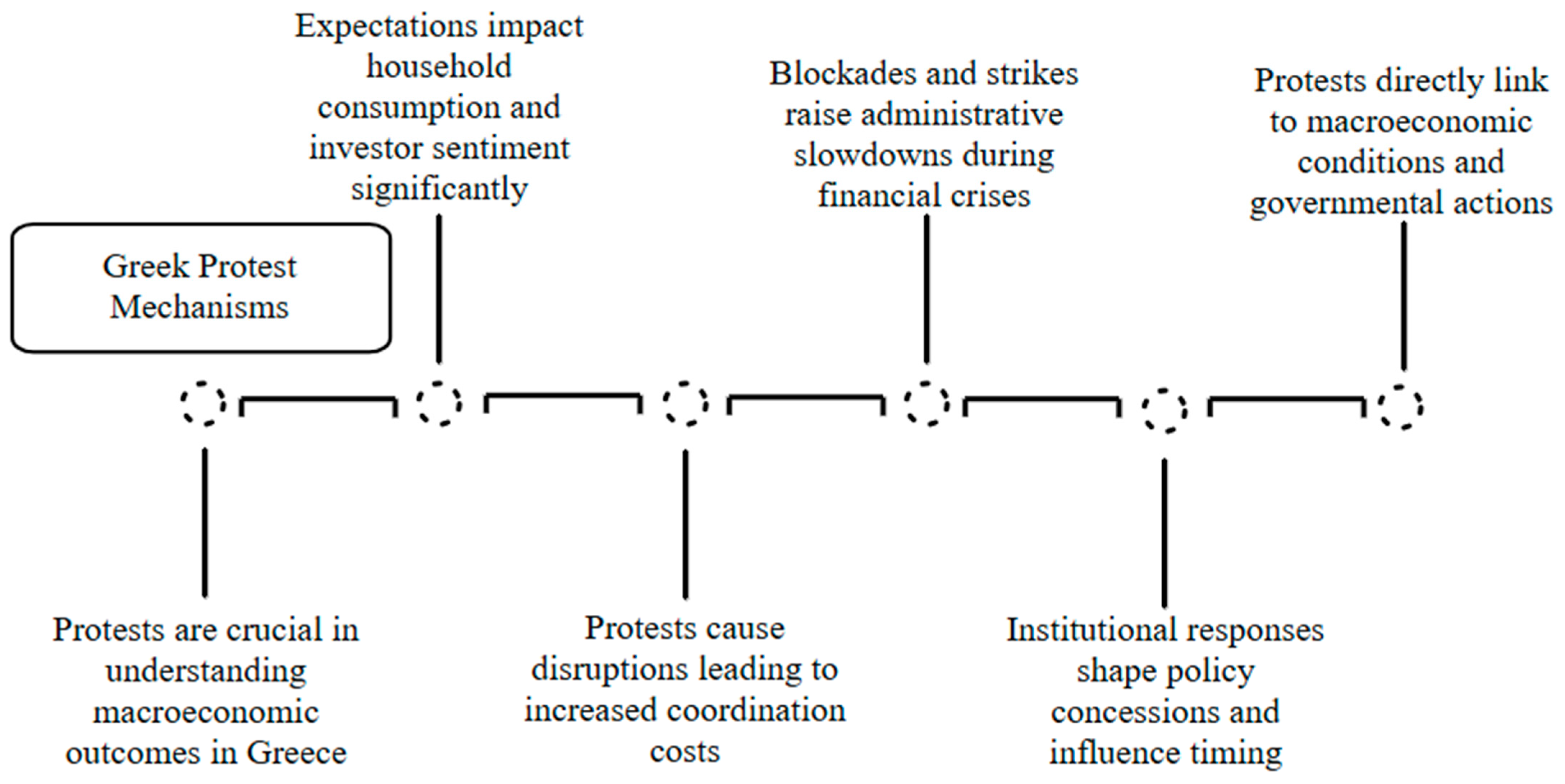 Economies 13 00269 g001