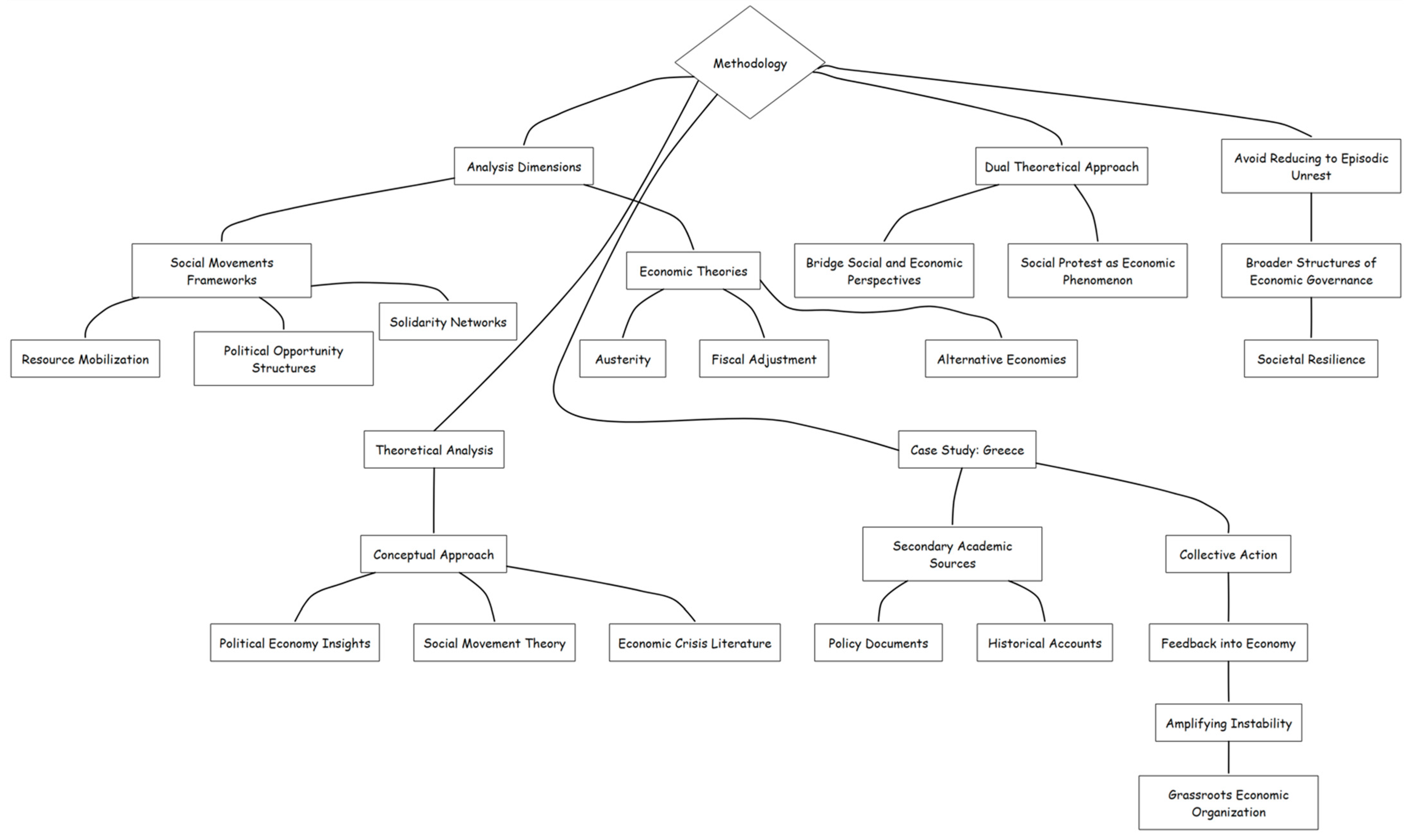 Economies 13 00269 g003