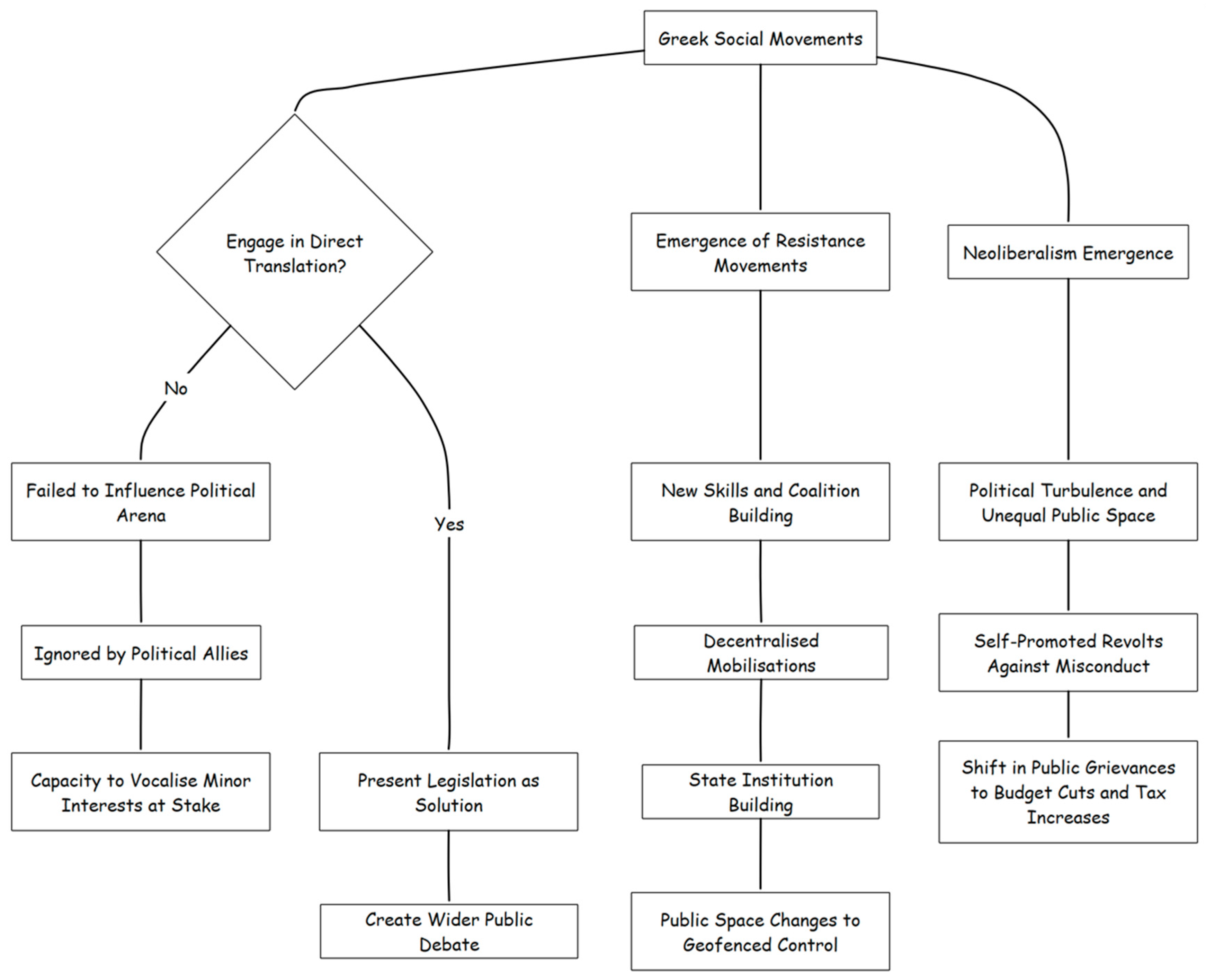 Economies 13 00269 g004