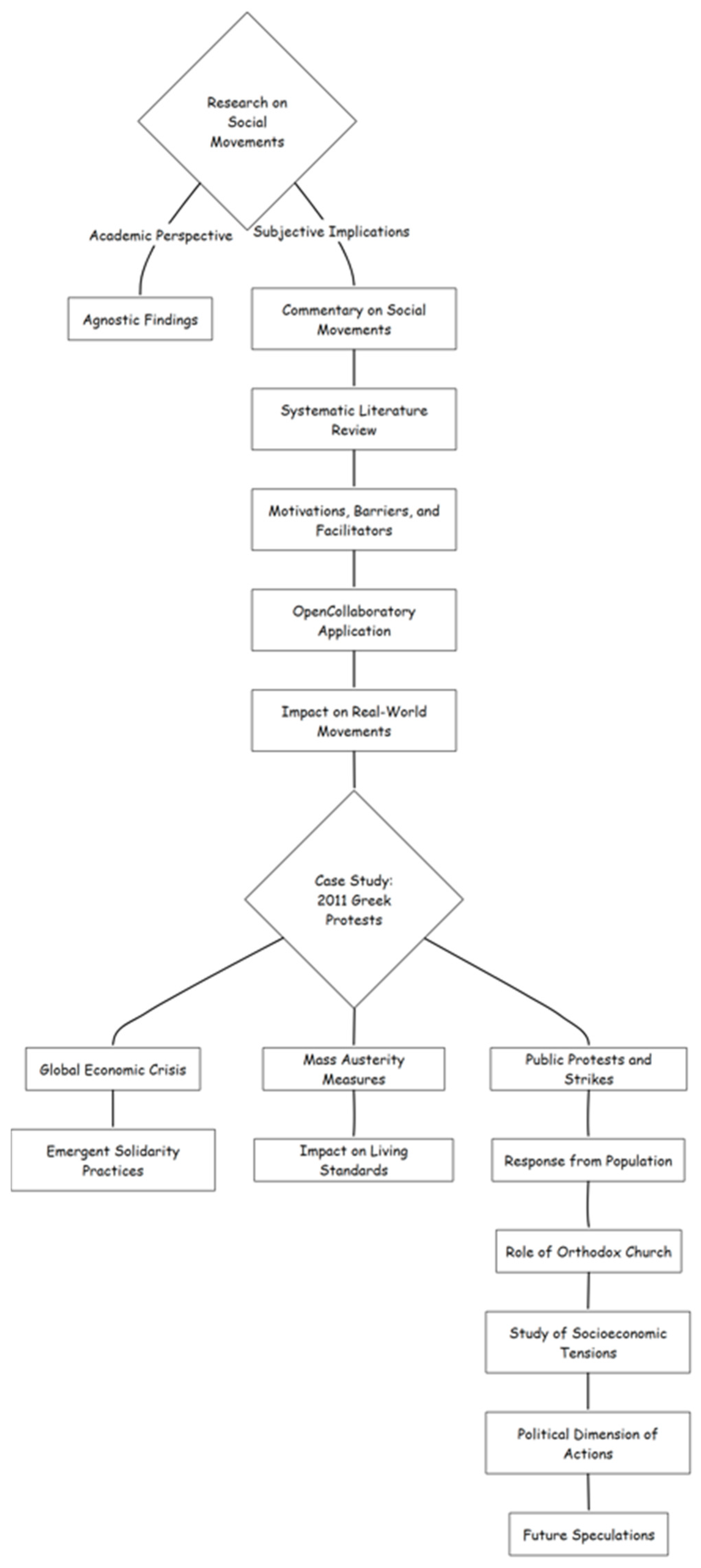 Economies 13 00269 g005