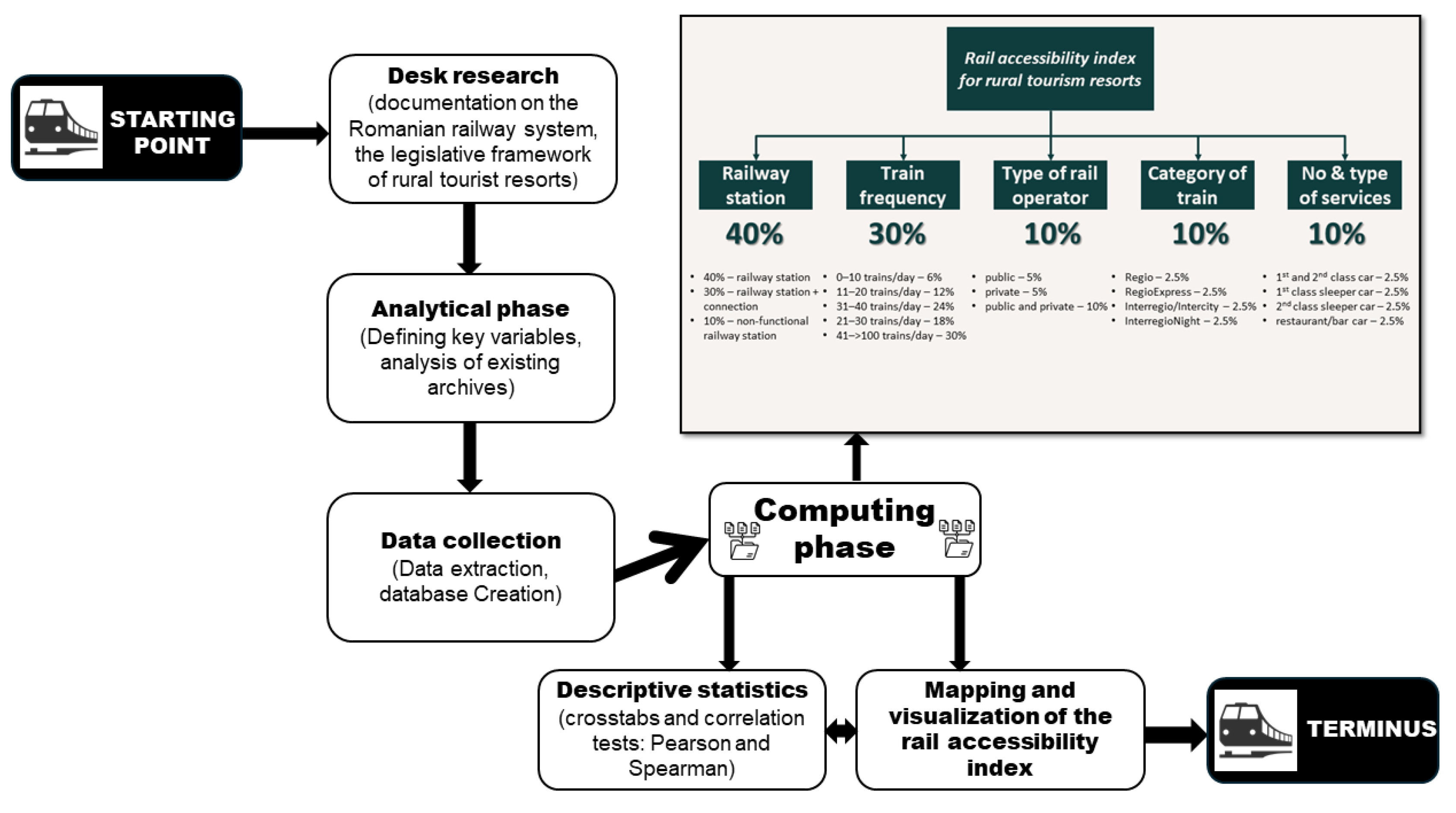 Economies 13 00270 g001 Economies 13 00270 g001