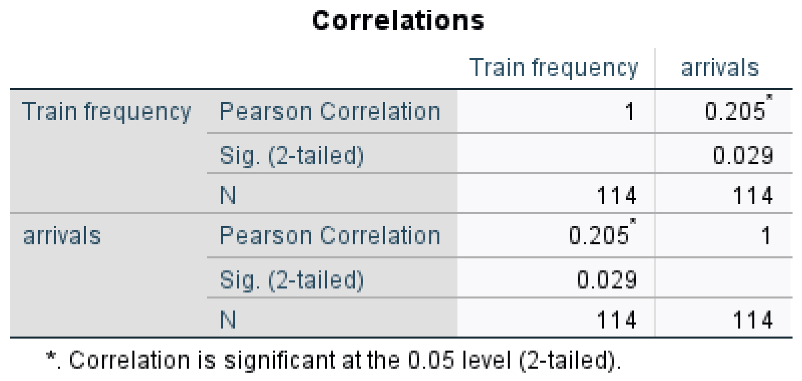 Economies 13 00270 g009 Economies 13 00270 g009