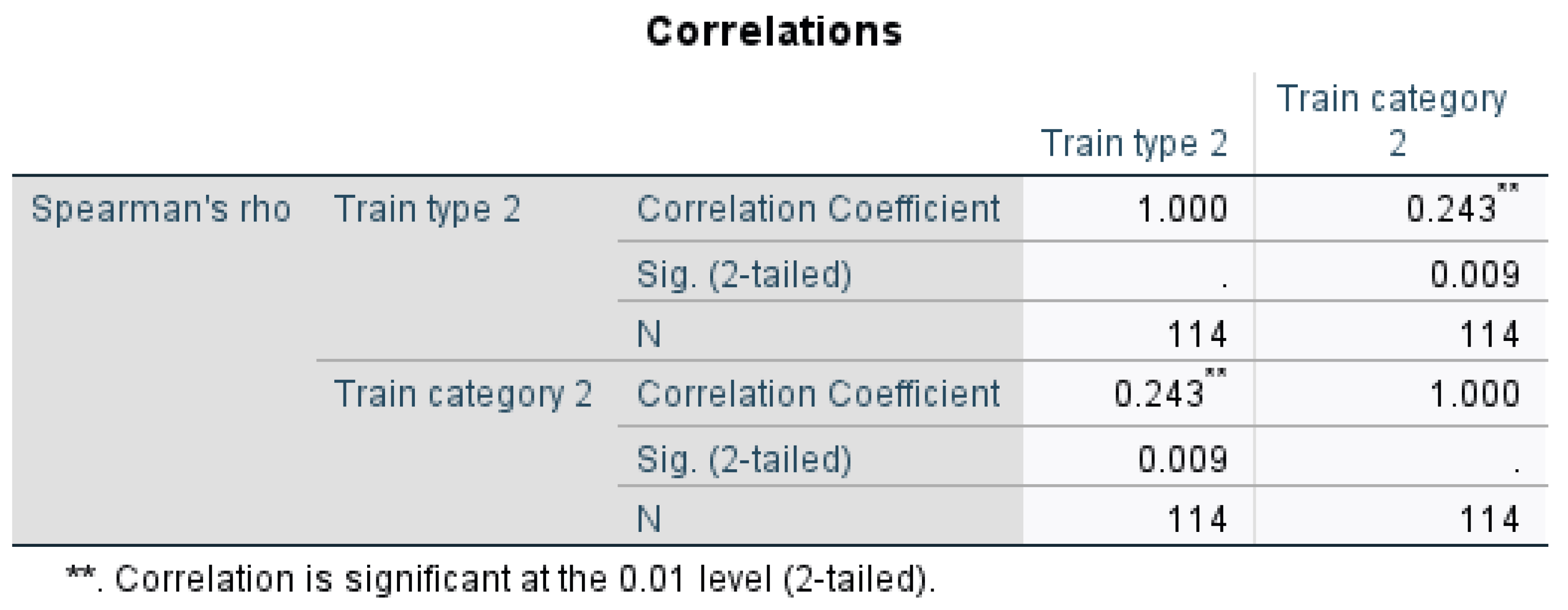 Economies 13 00270 g012 Economies 13 00270 g012