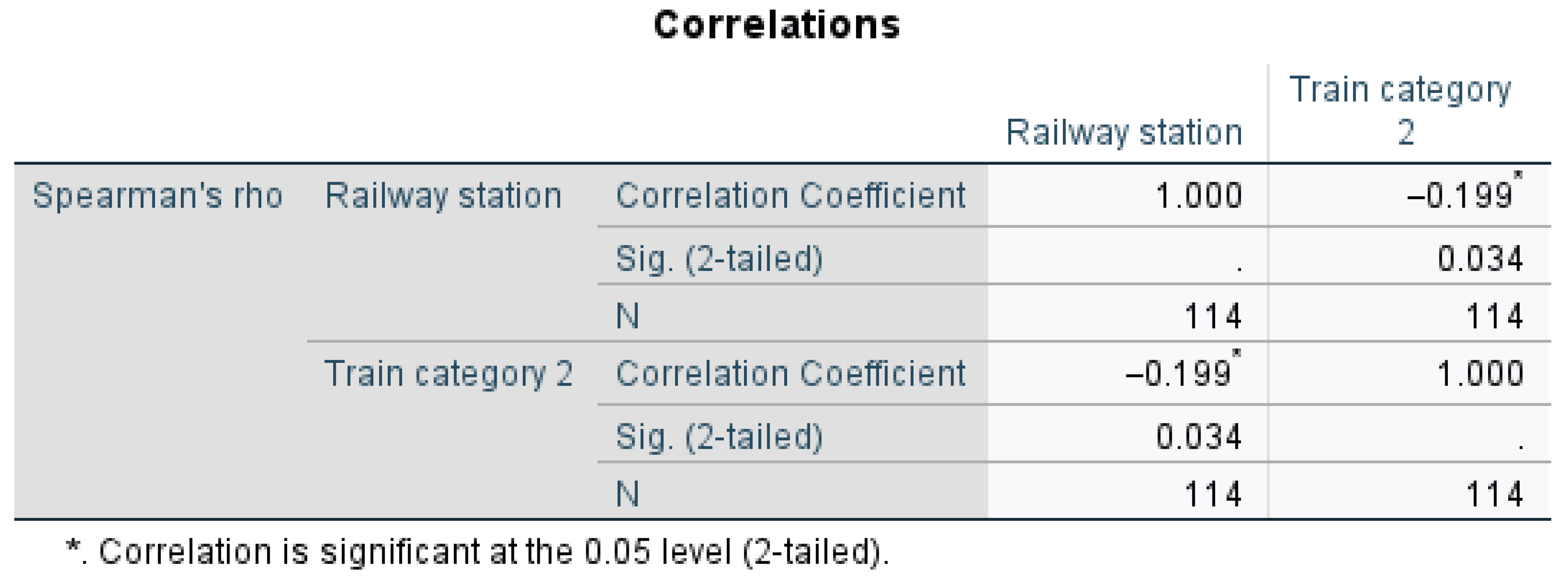 Economies 13 00270 g013 Economies 13 00270 g013