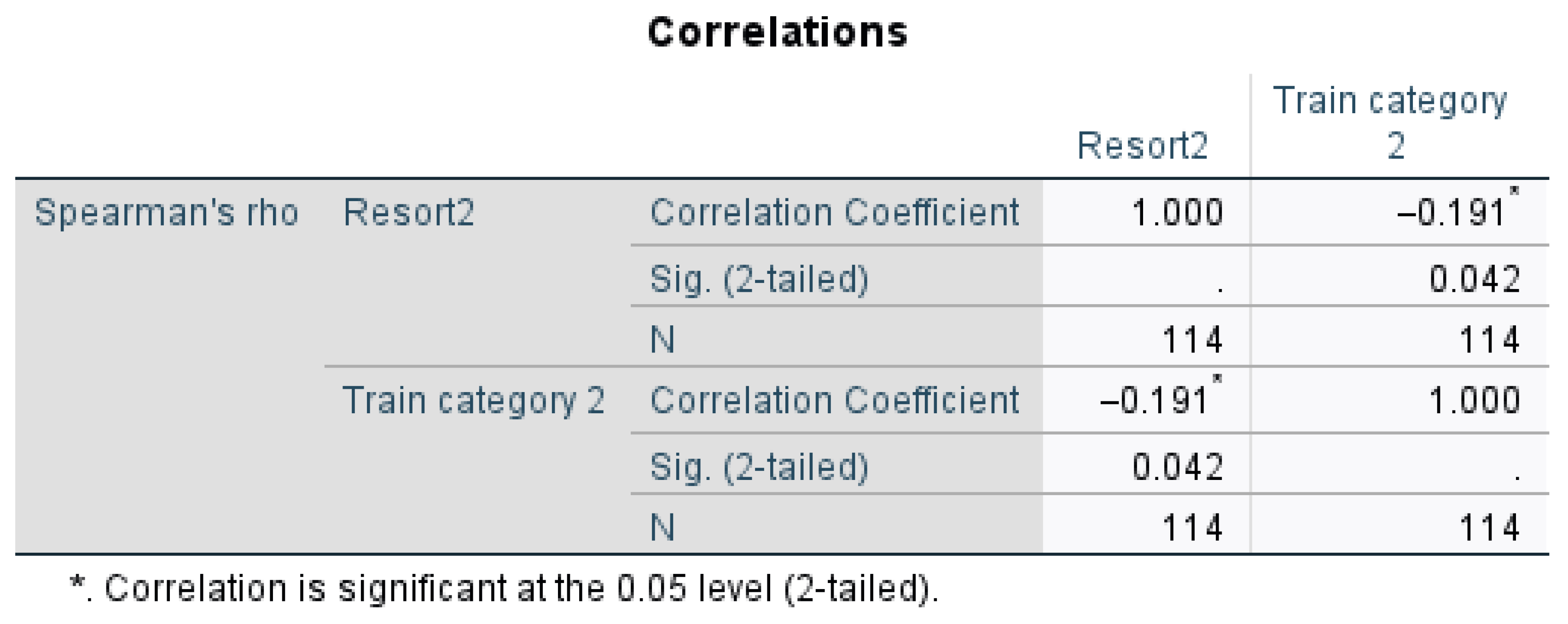 Economies 13 00270 g014 Economies 13 00270 g014