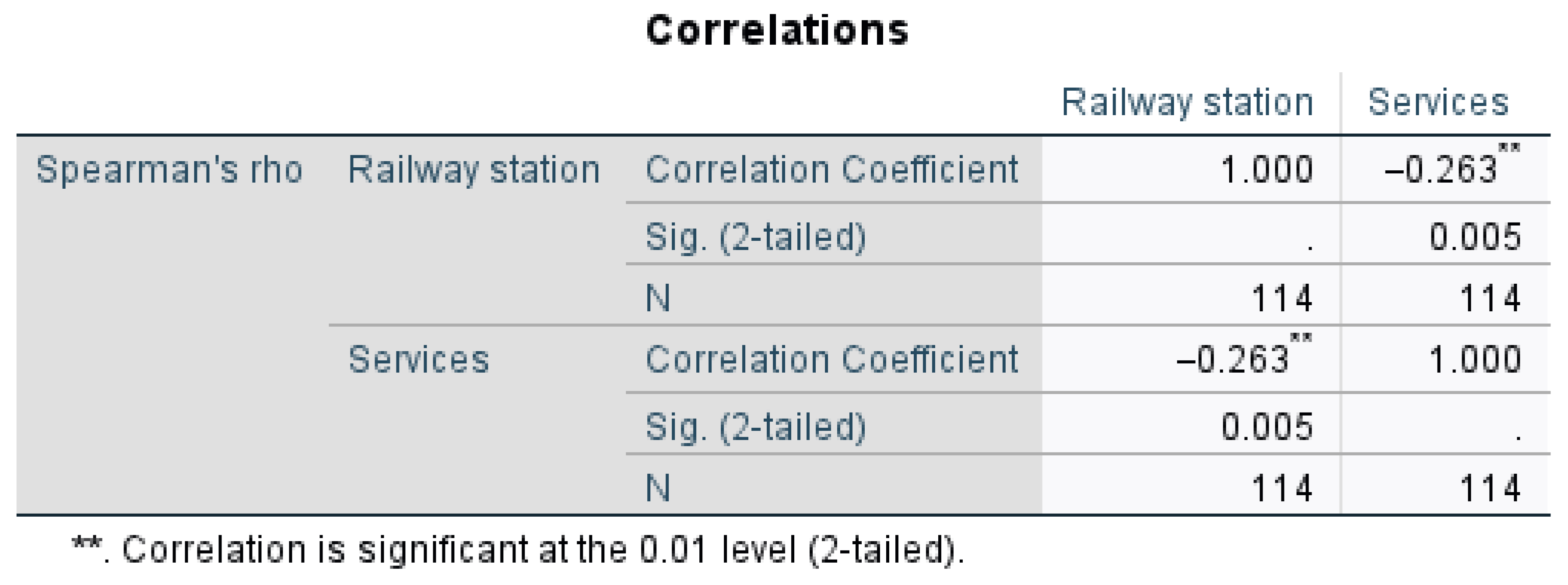 Economies 13 00270 g016 Economies 13 00270 g016