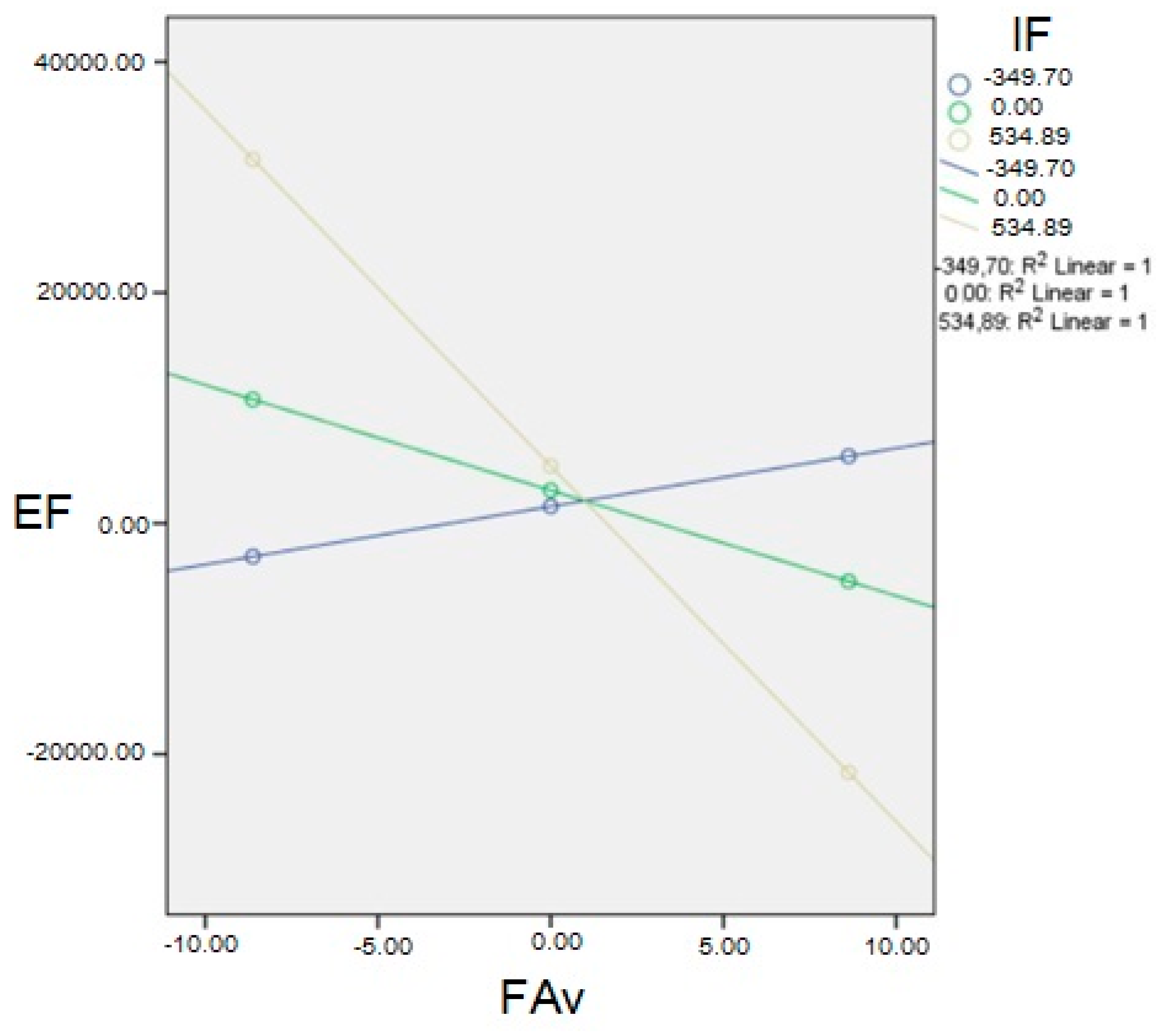 Economies 13 00274 g002