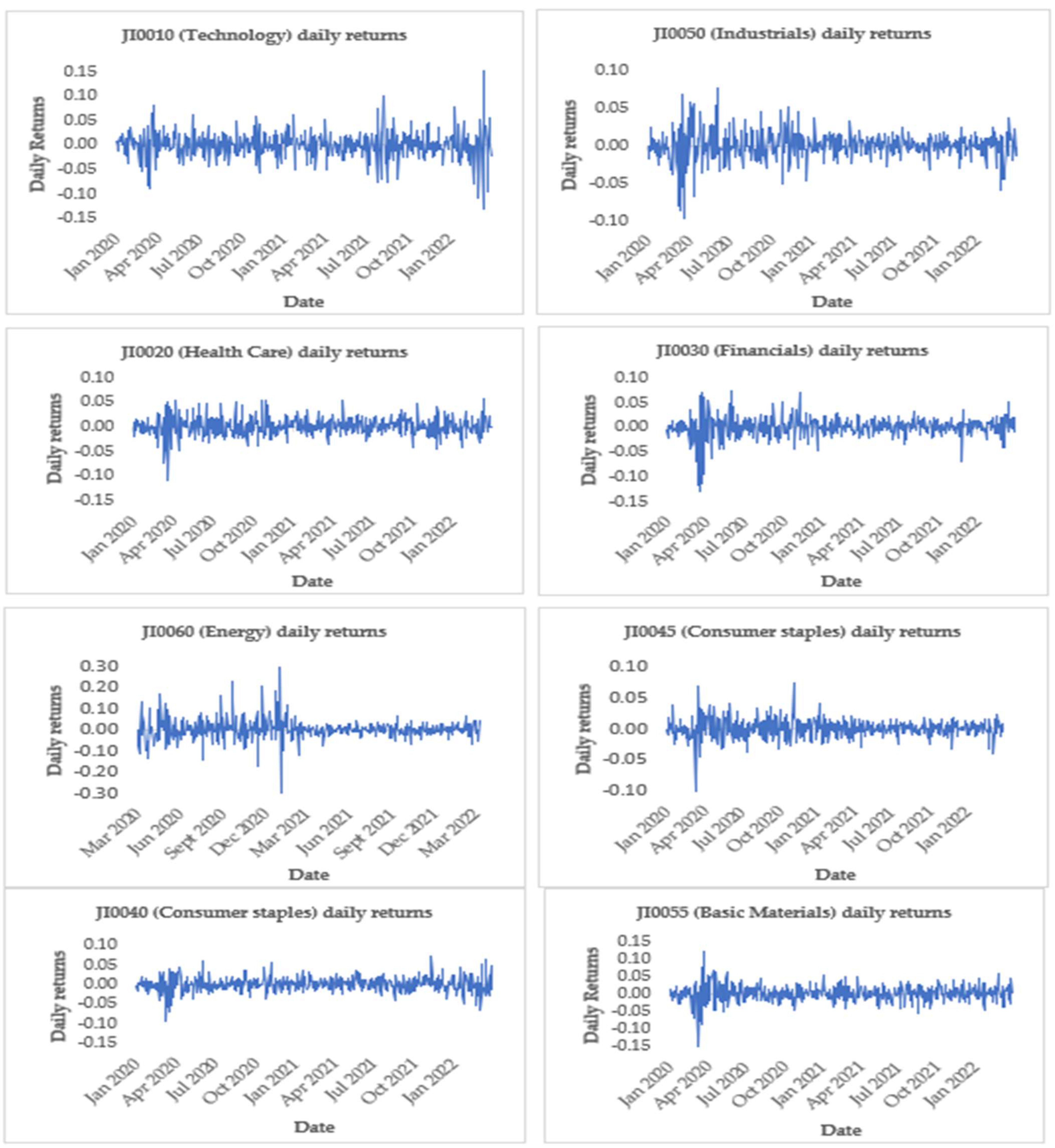 Economies 13 00276 g001a