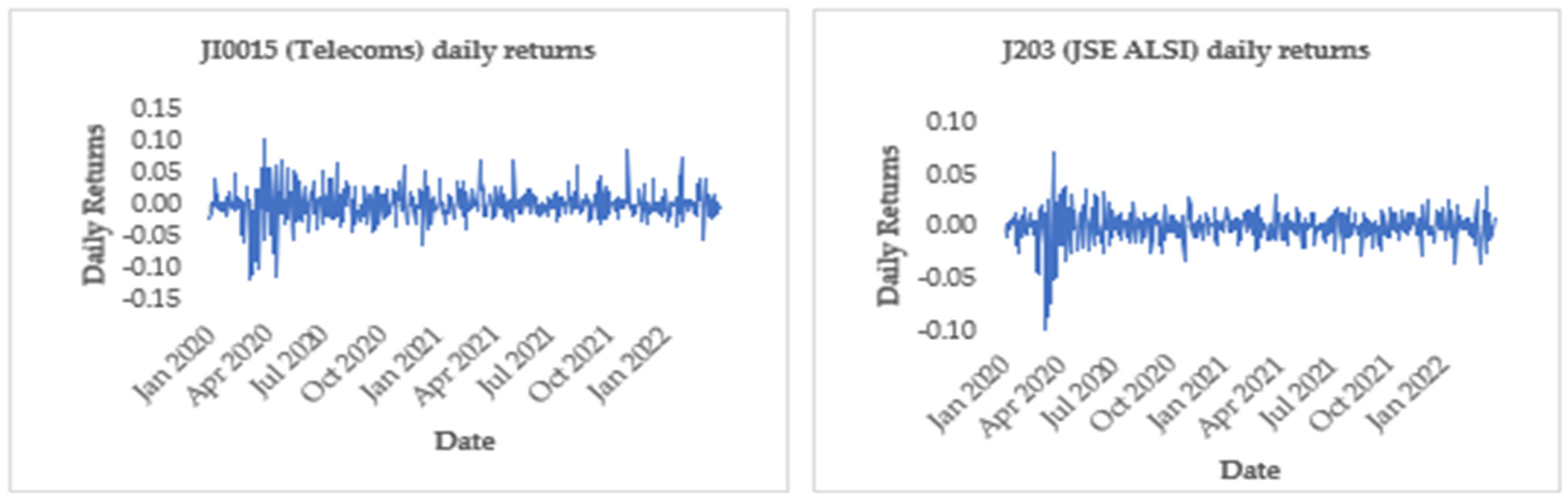 Economies 13 00276 g001b