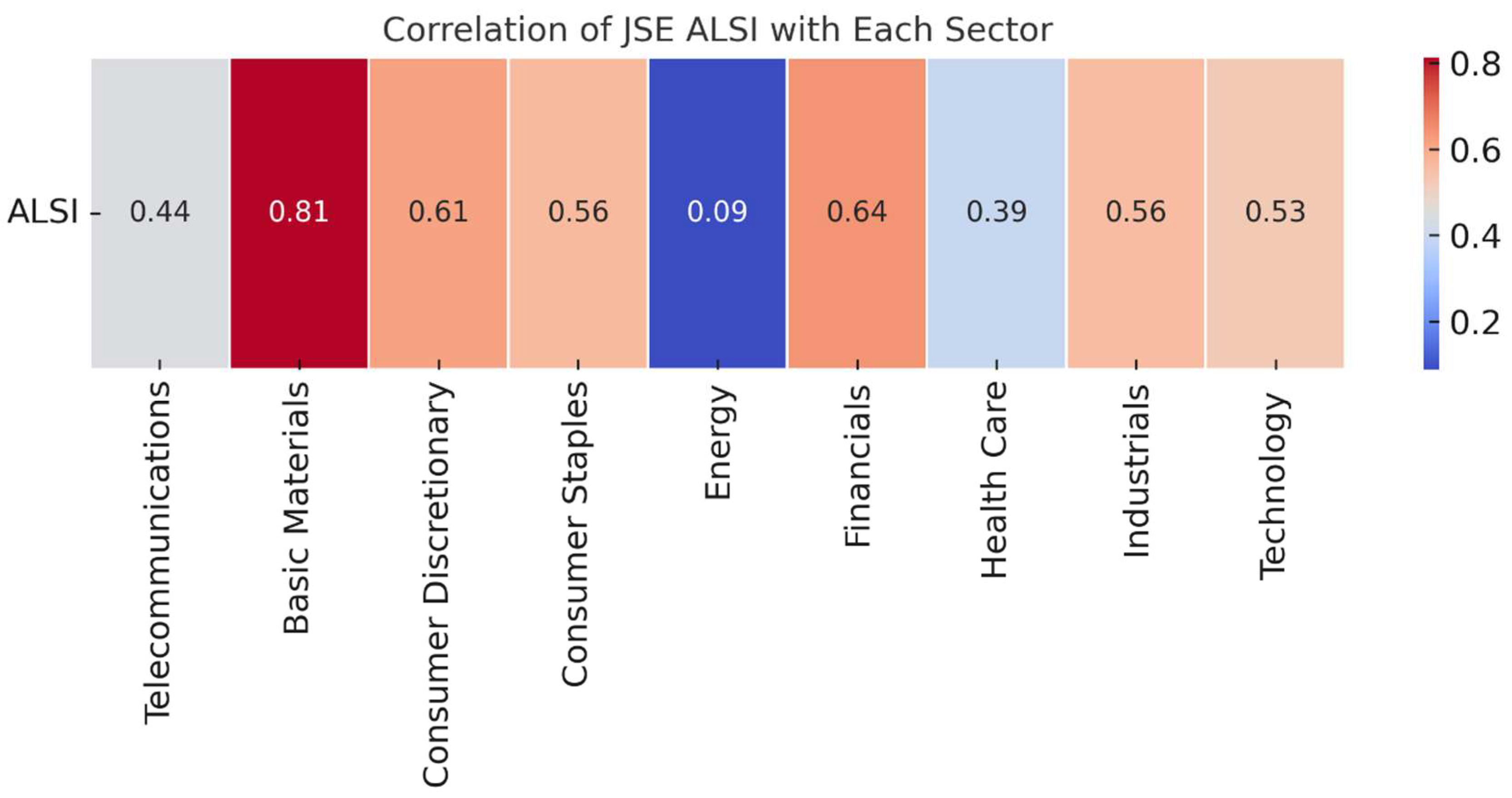 Economies 13 00276 g002