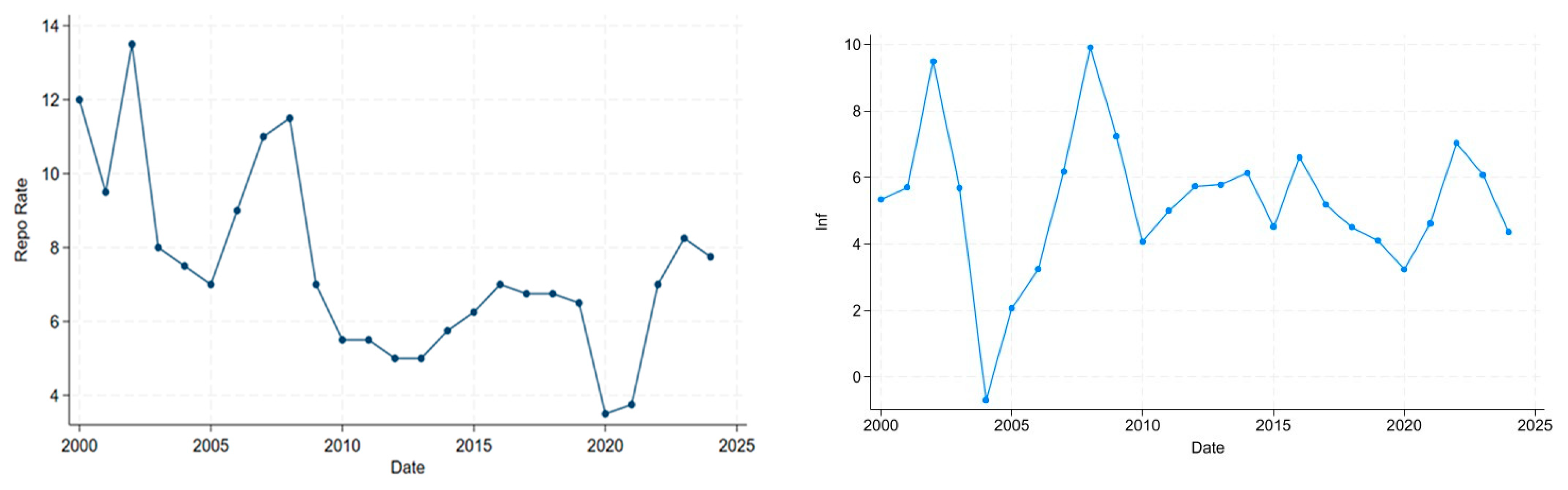 Economies 13 00280 g001