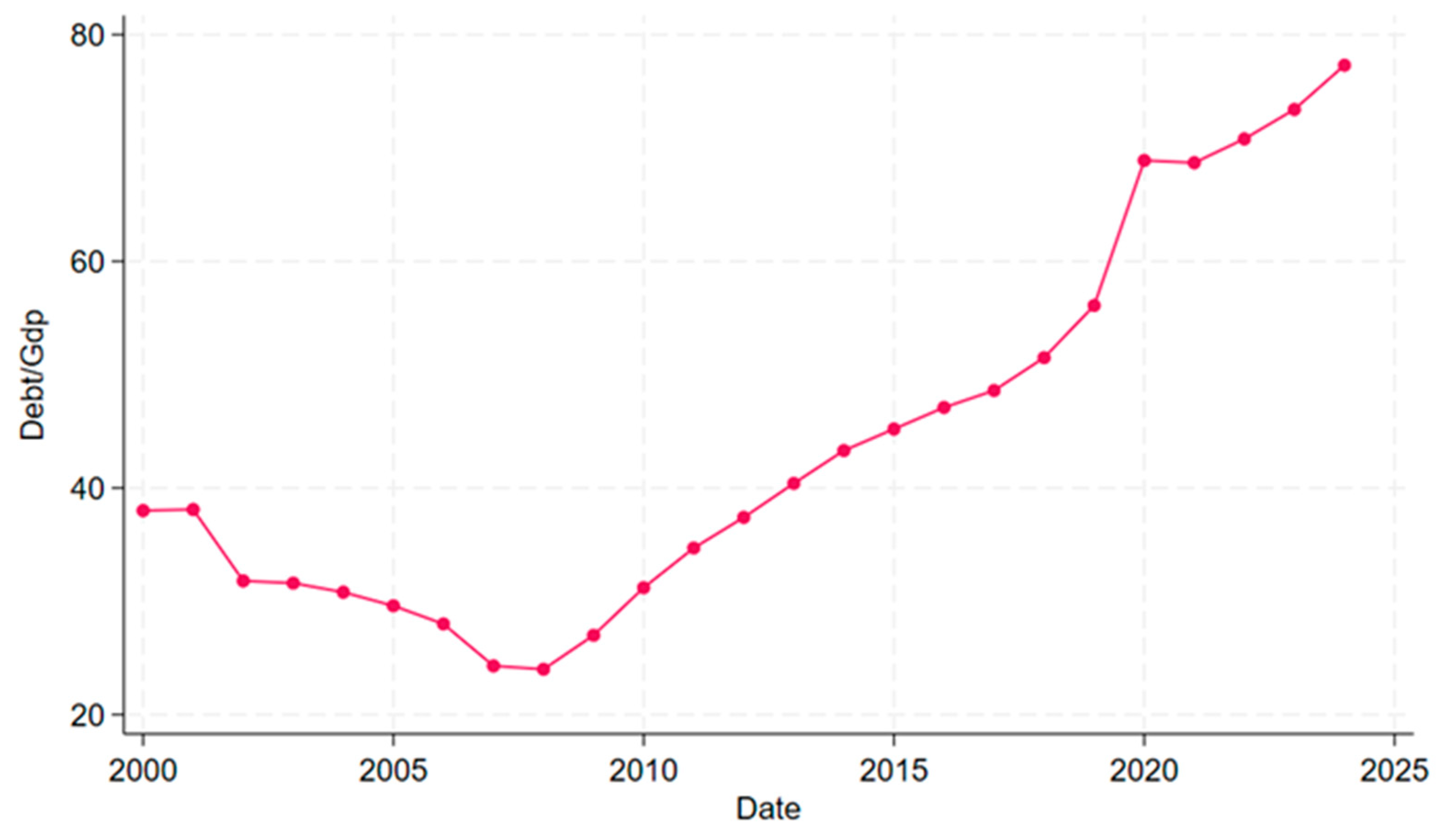 Economies 13 00280 g002