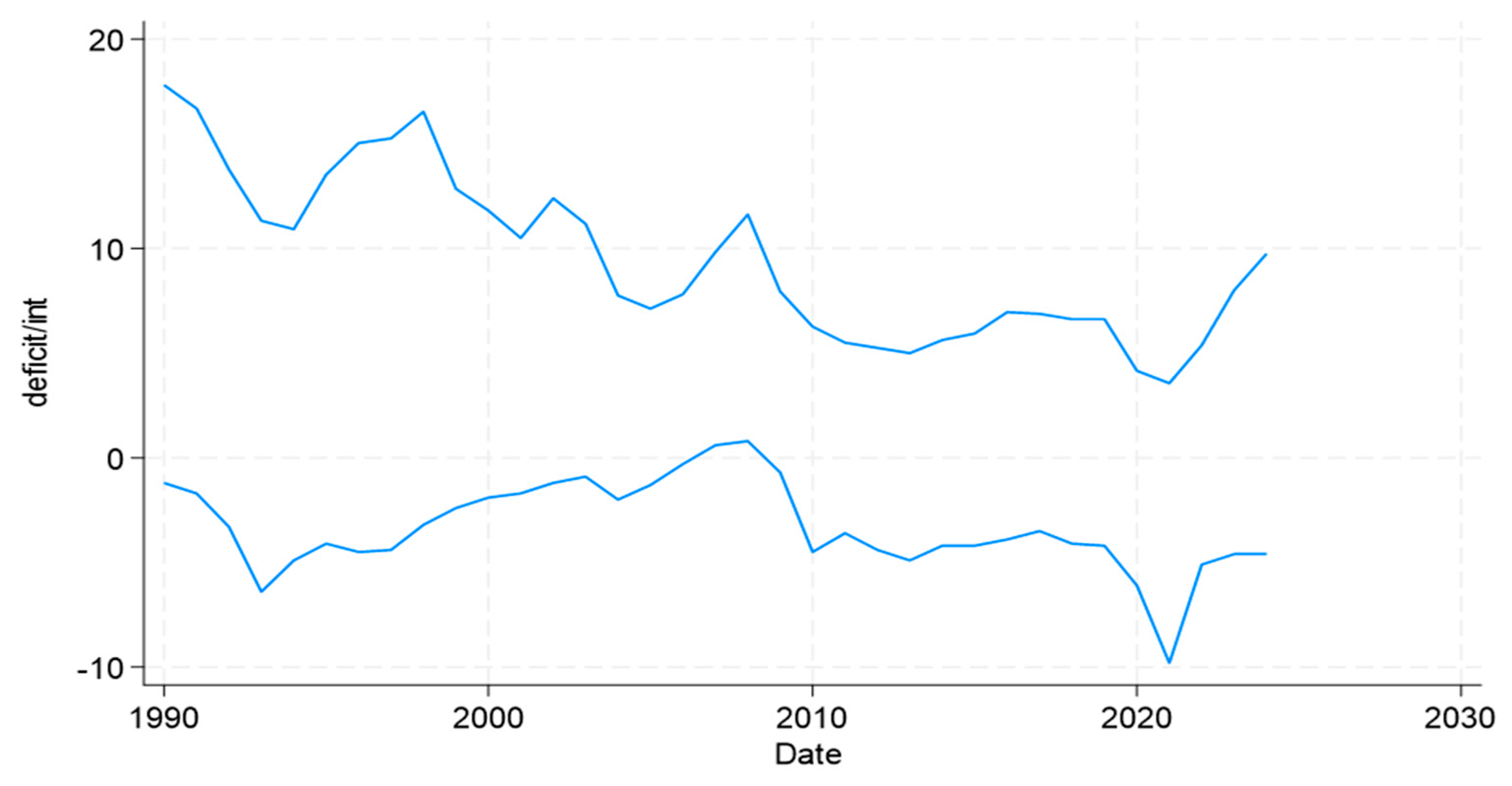 Economies 13 00280 g003