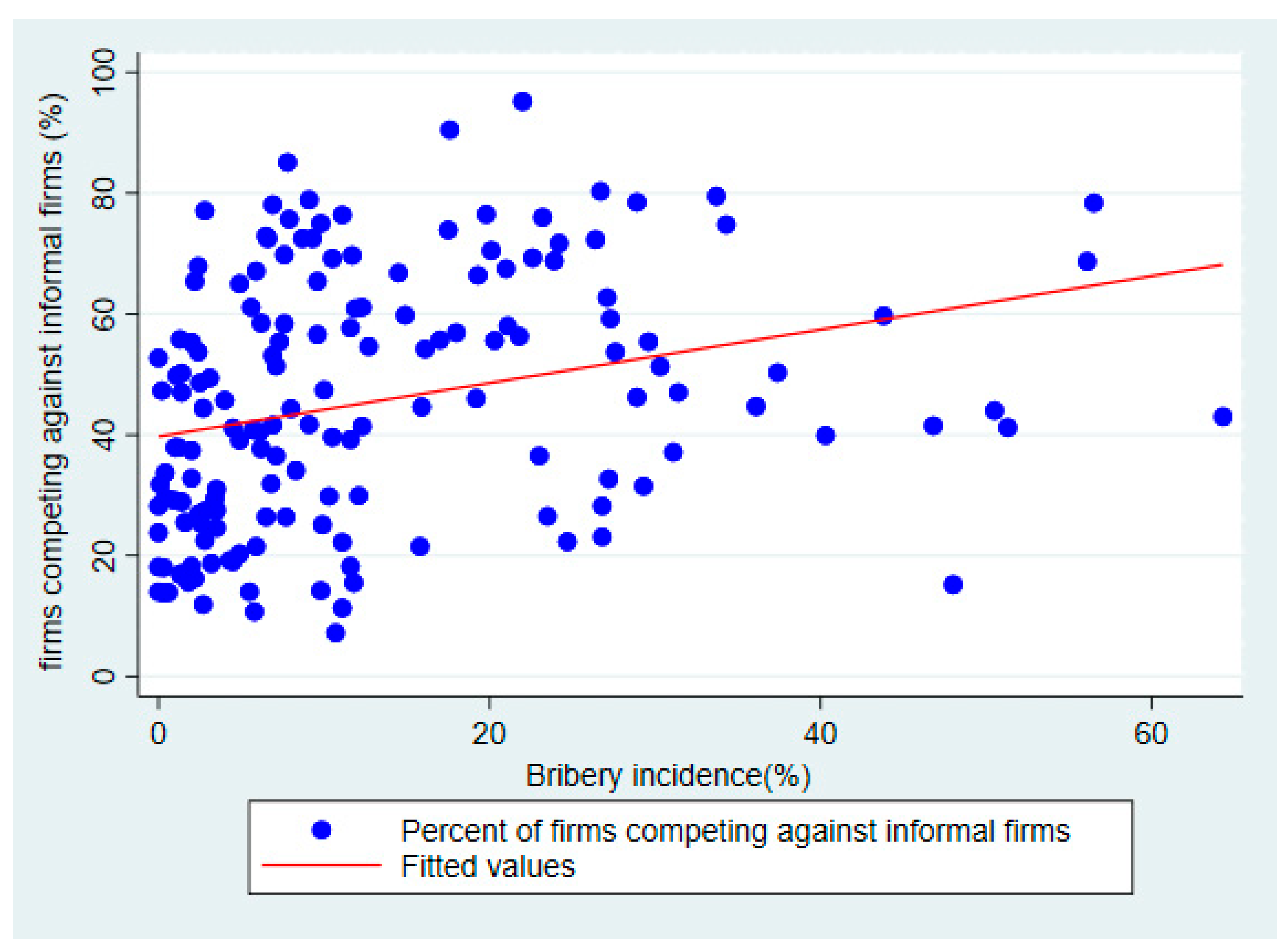 Economies 13 00281 g001