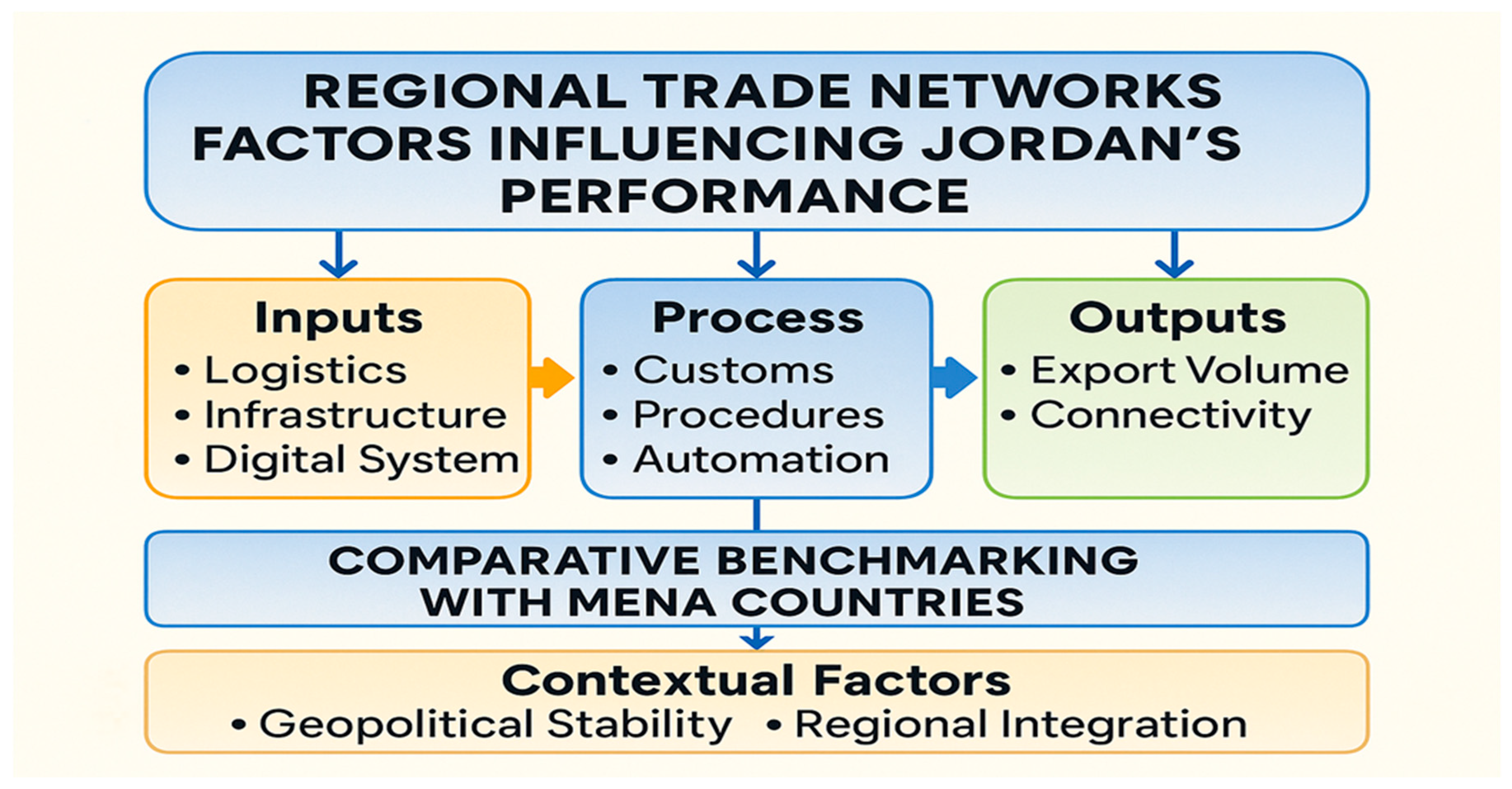 Economies 13 00282 g001