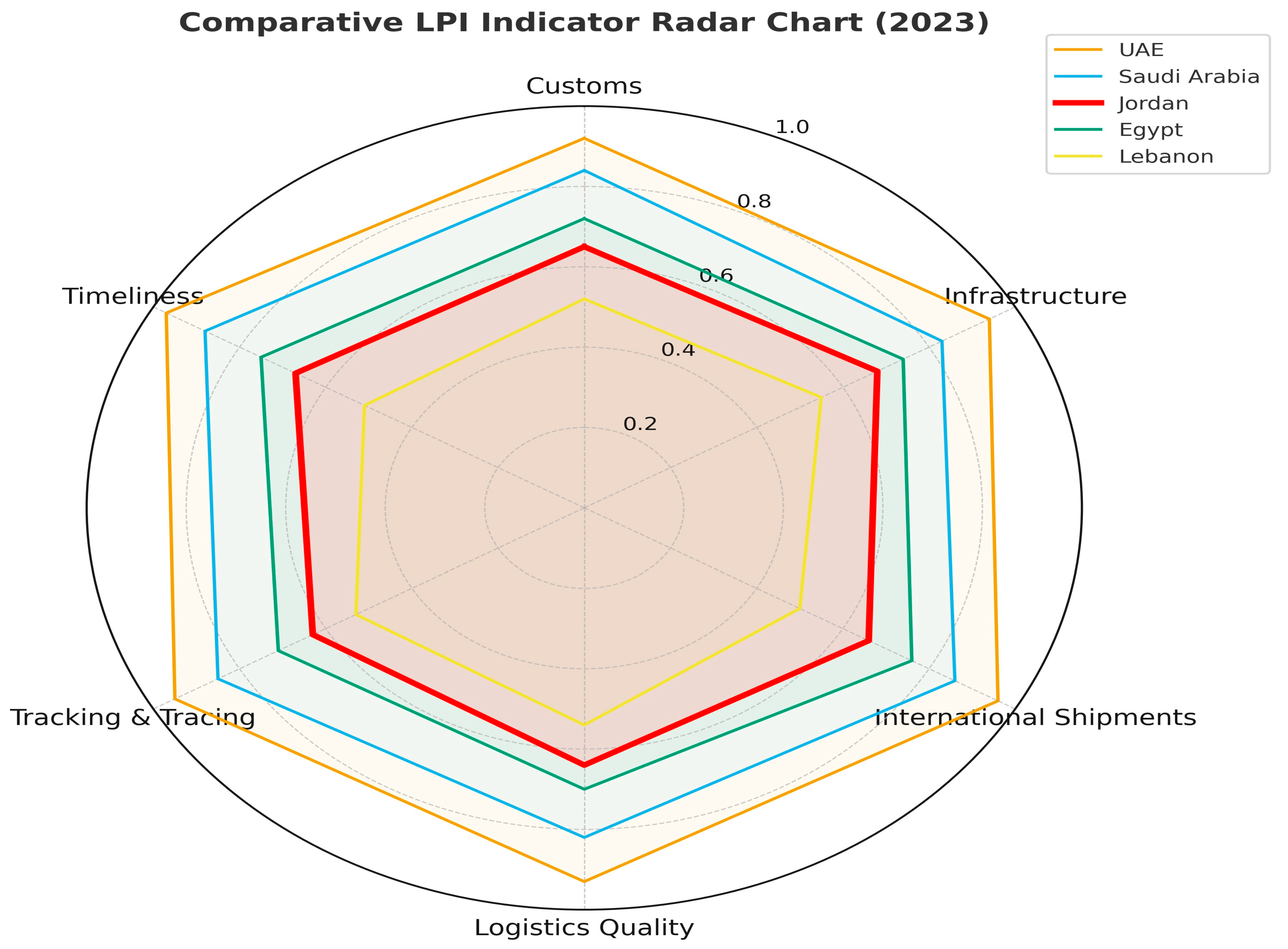 Economies 13 00282 g002
