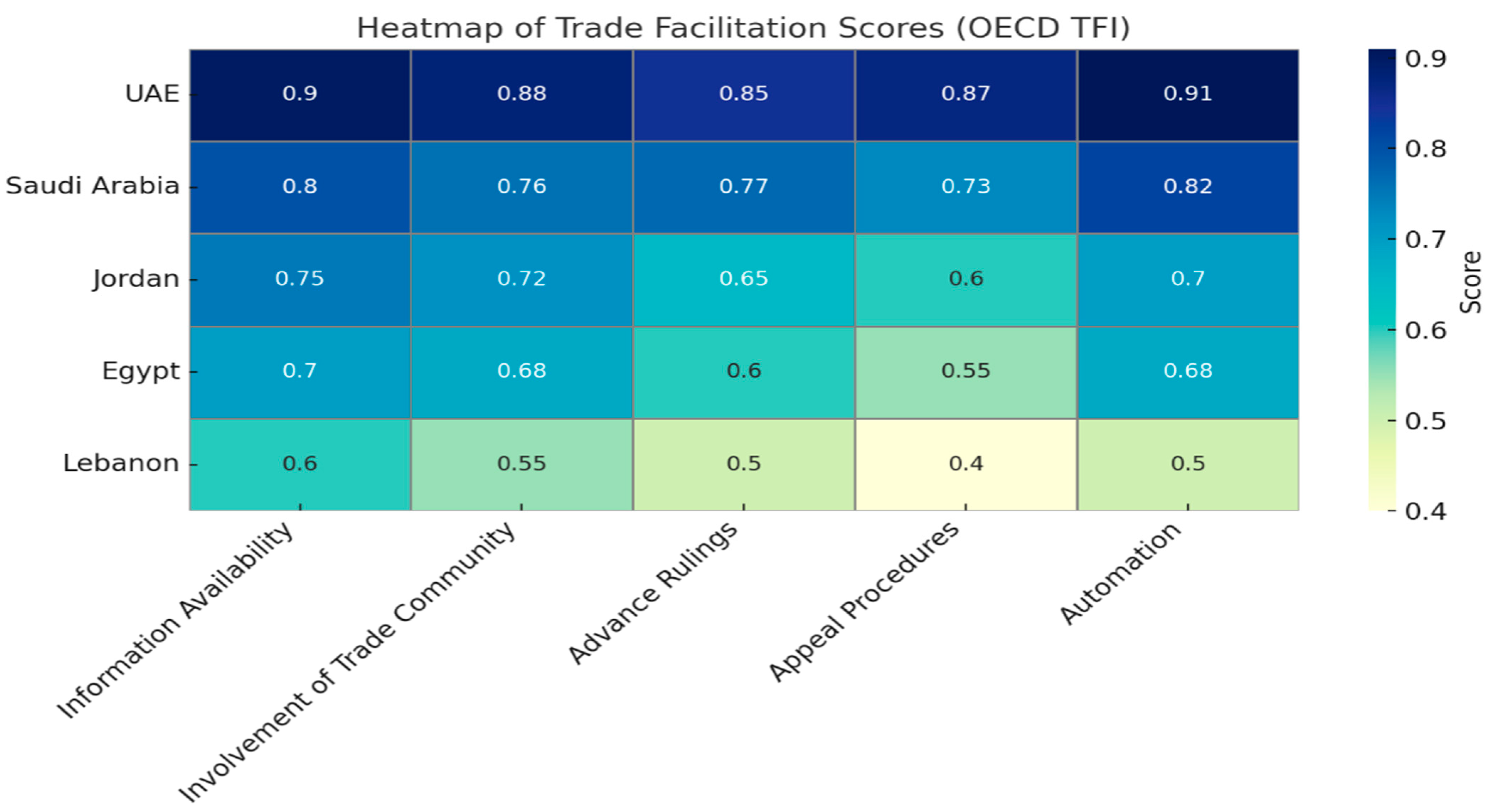 Economies 13 00282 g003