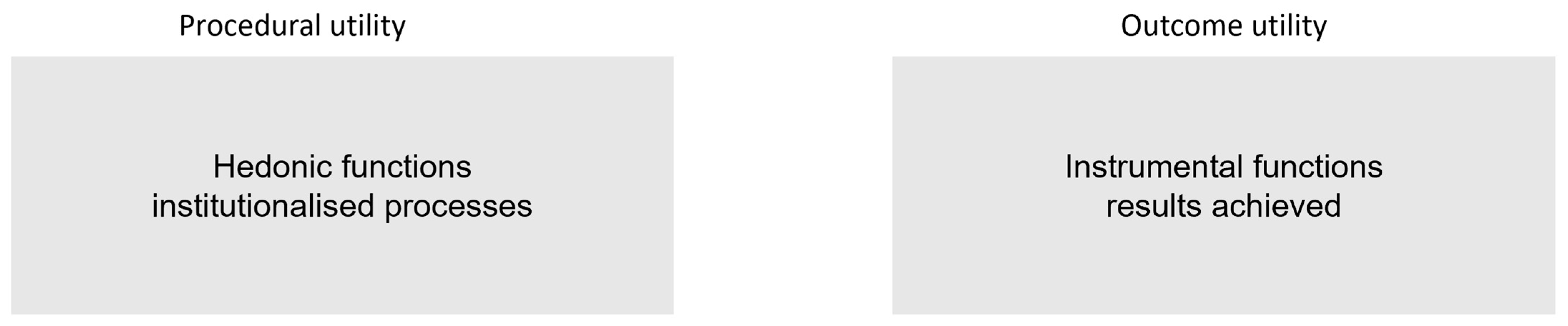 Economies 13 00283 g002 Economies 13 00283 g002