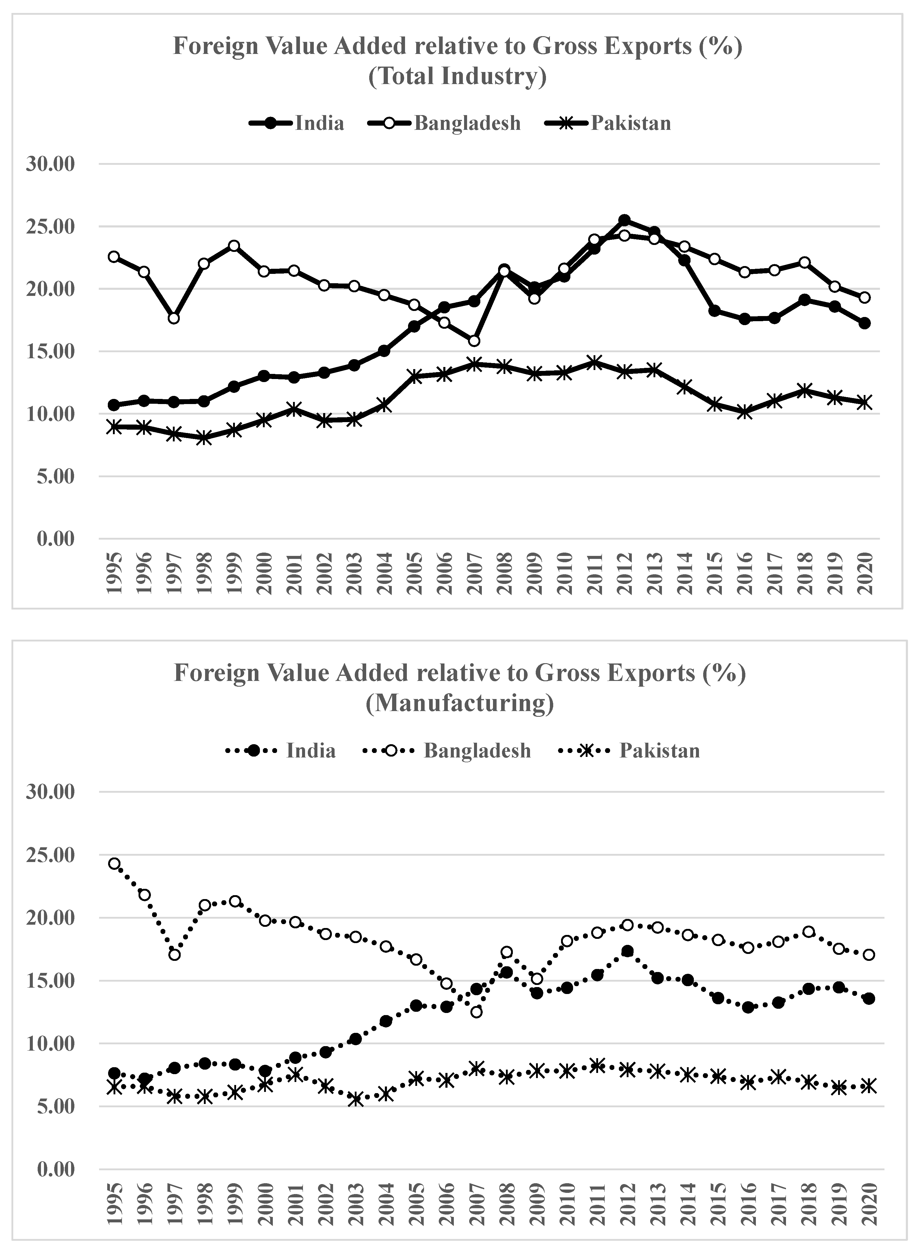 Economies 13 00285 g001 Economies 13 00285 g001