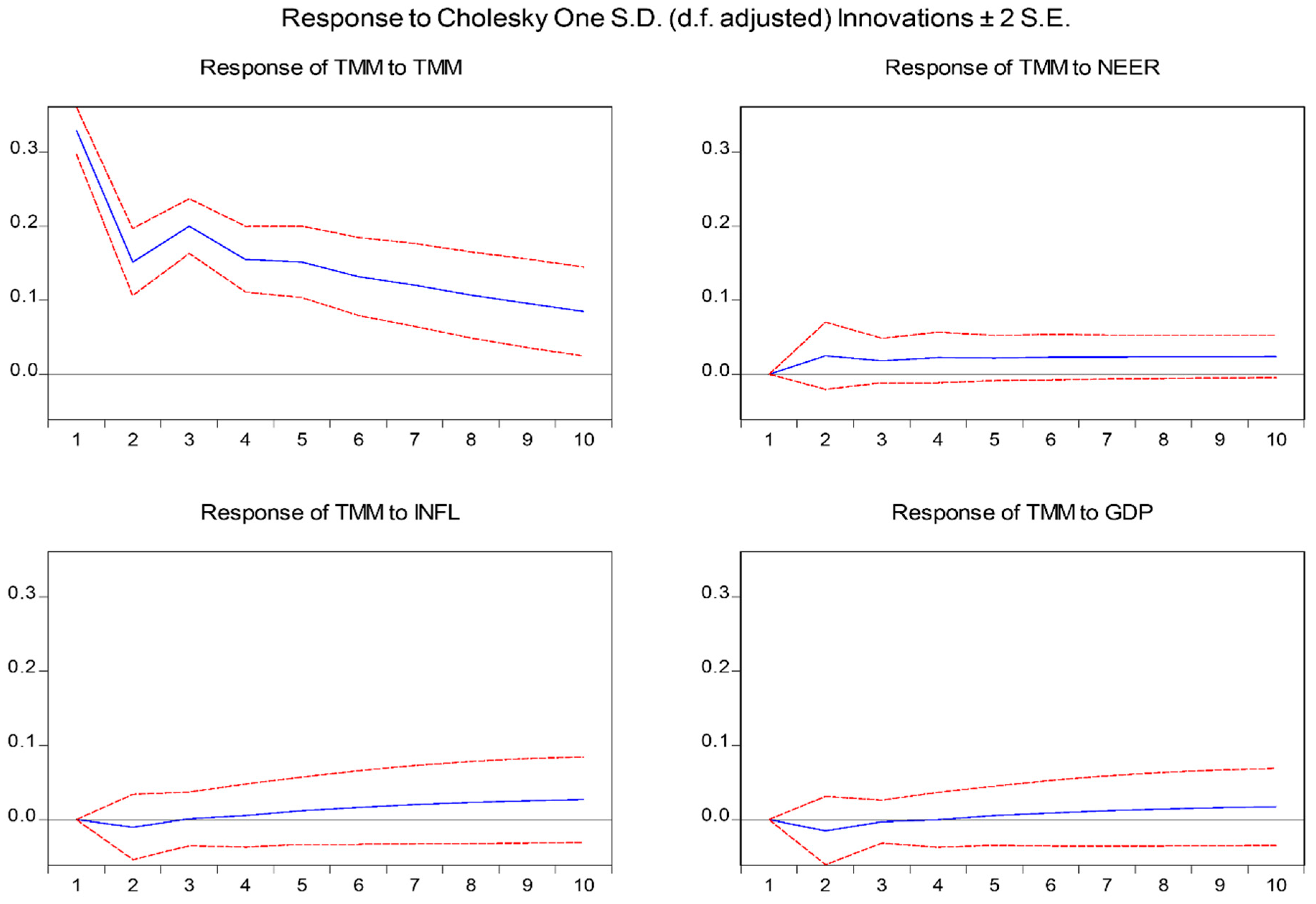 Economies 13 00286 g001