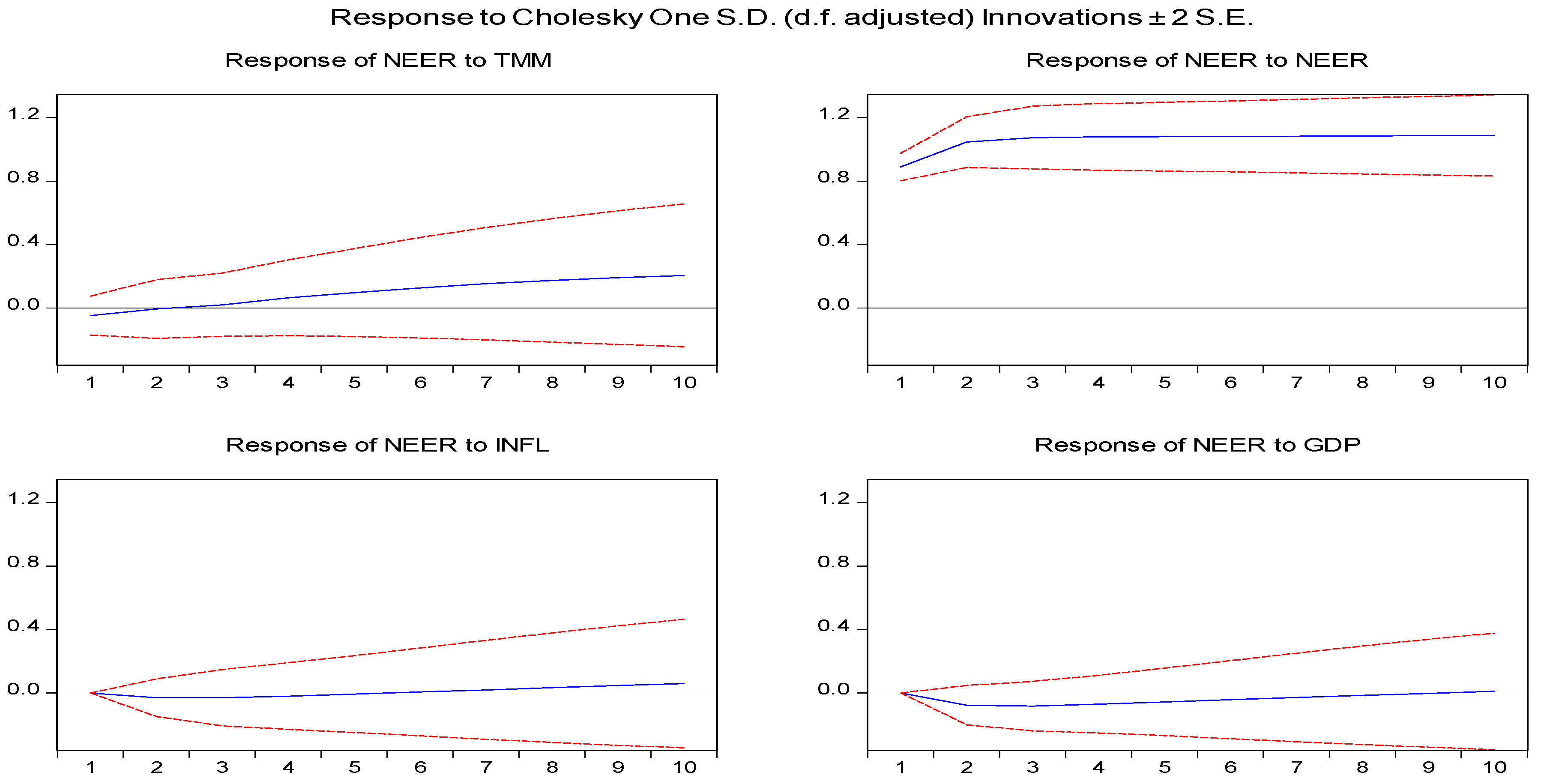 Economies 13 00286 g002