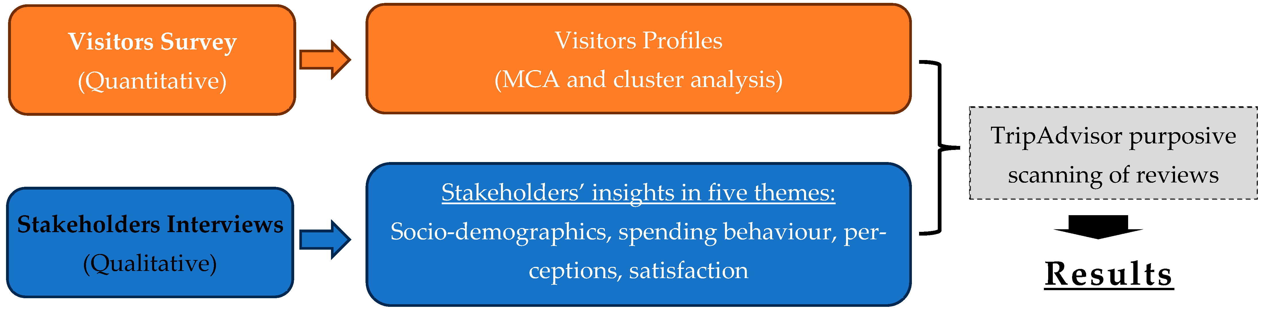 Economies 13 00287 g001