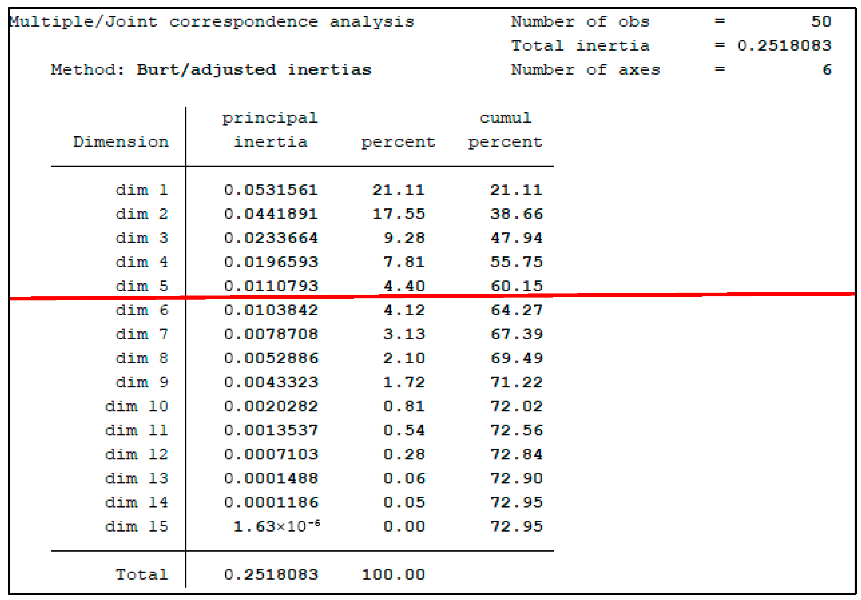 Economies 13 00287 g005