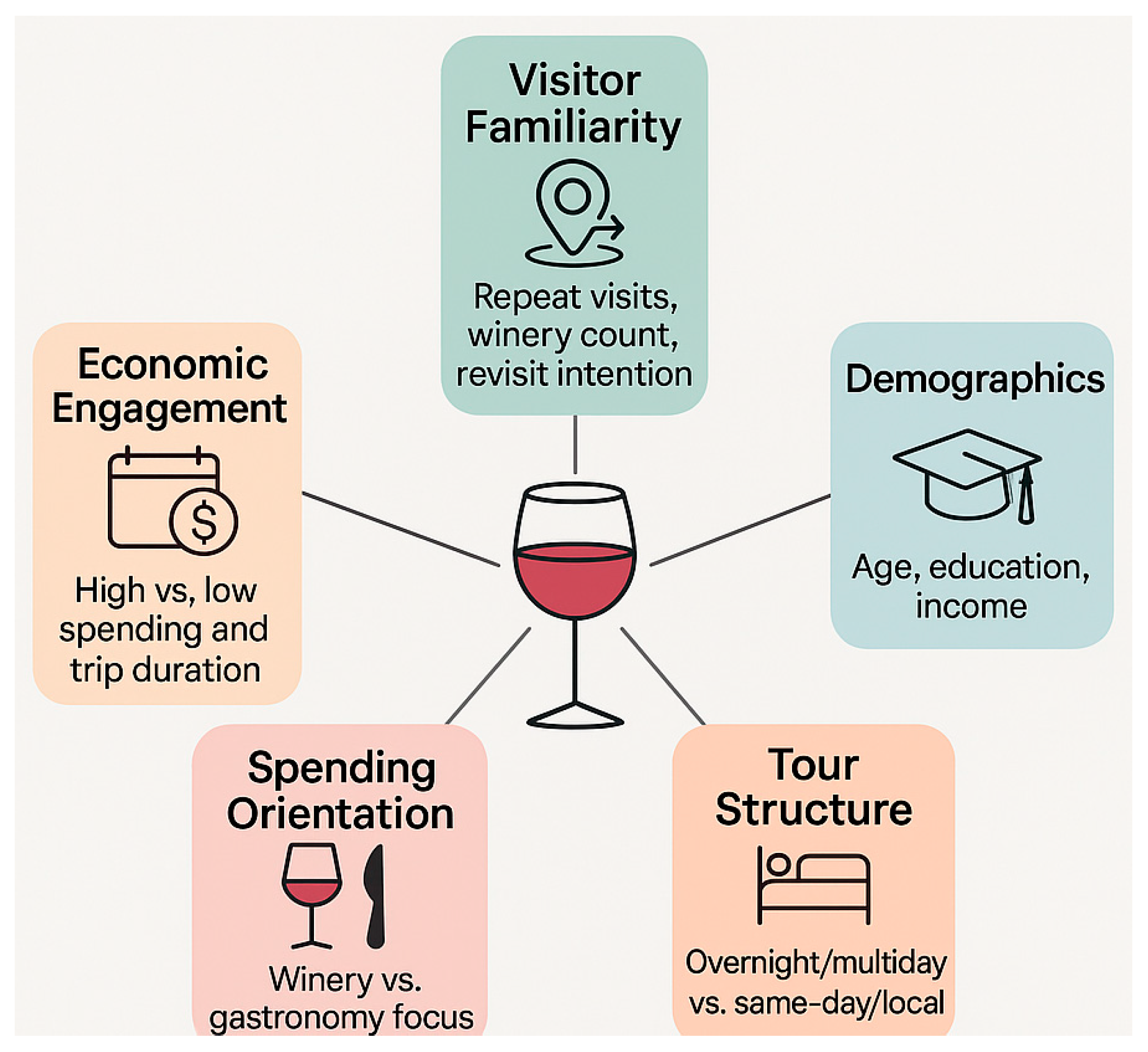 Economies 13 00287 g006