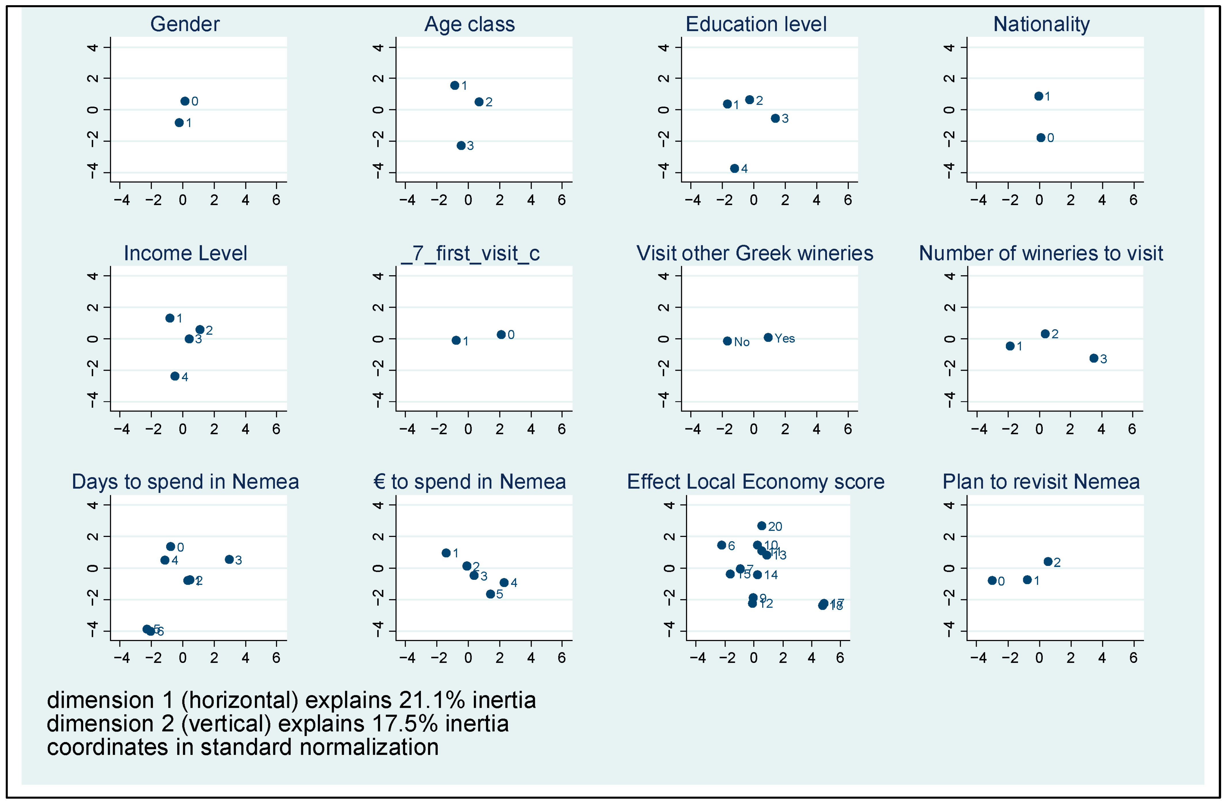 Economies 13 00287 g007