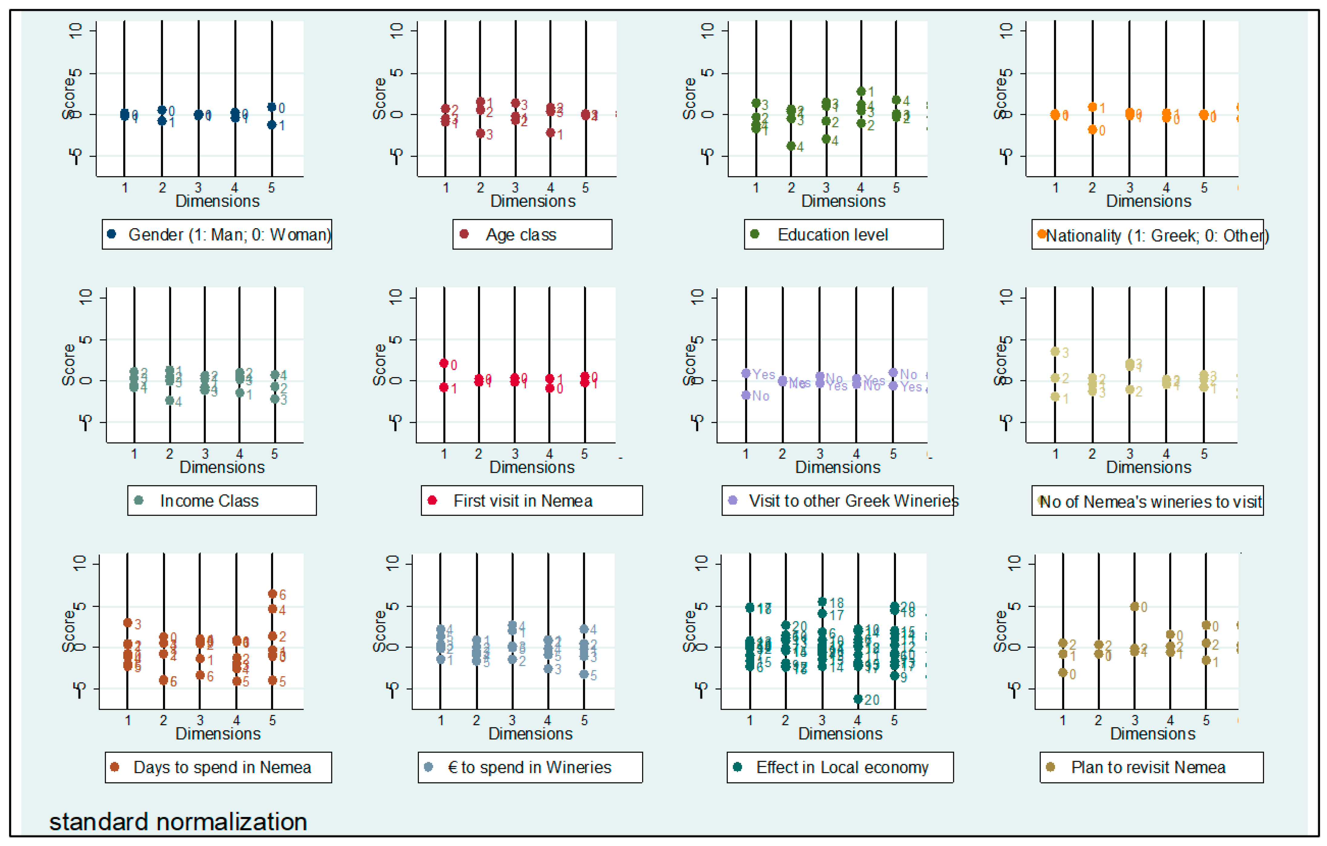 Economies 13 00287 g008