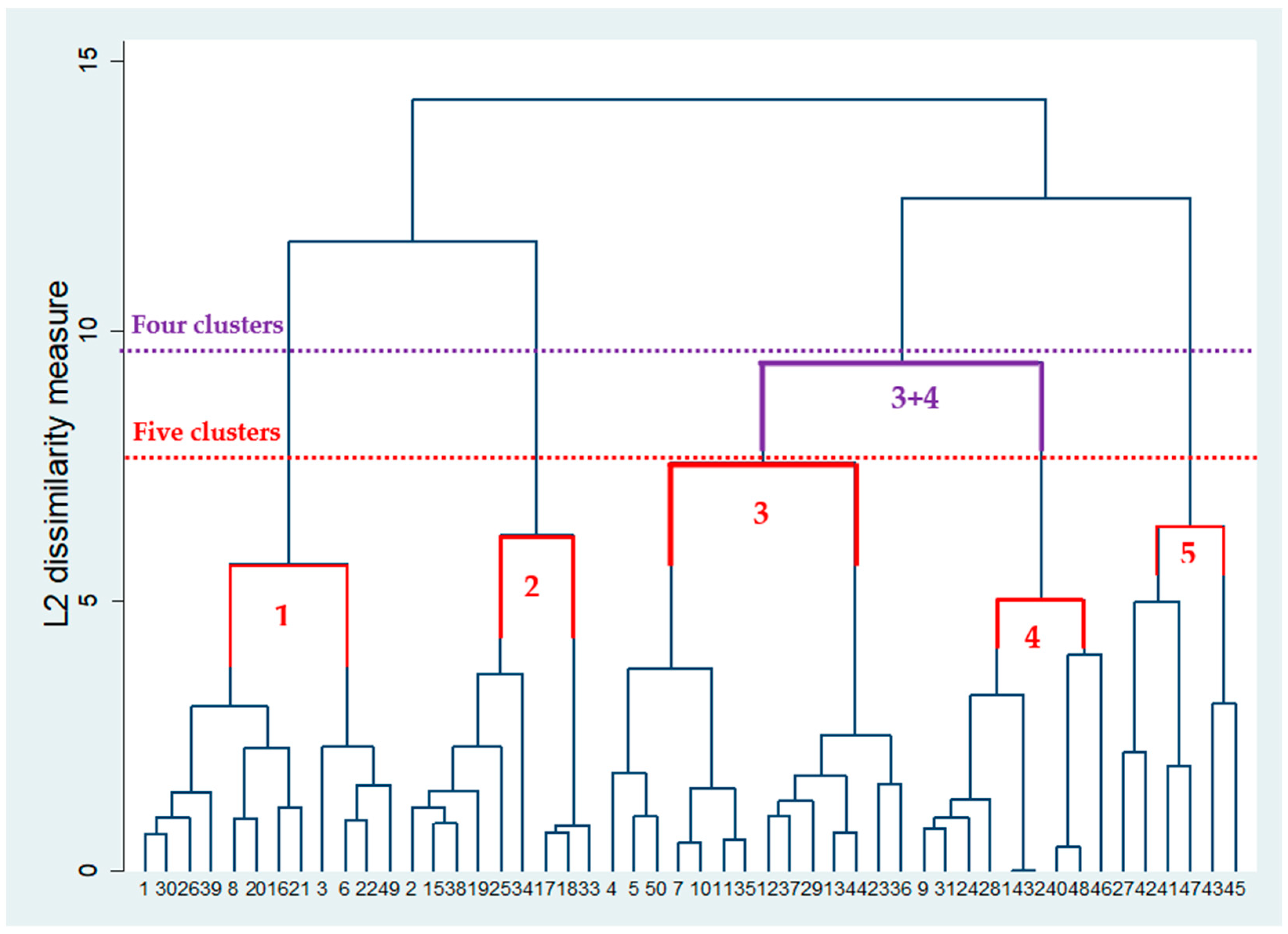 Economies 13 00287 g010
