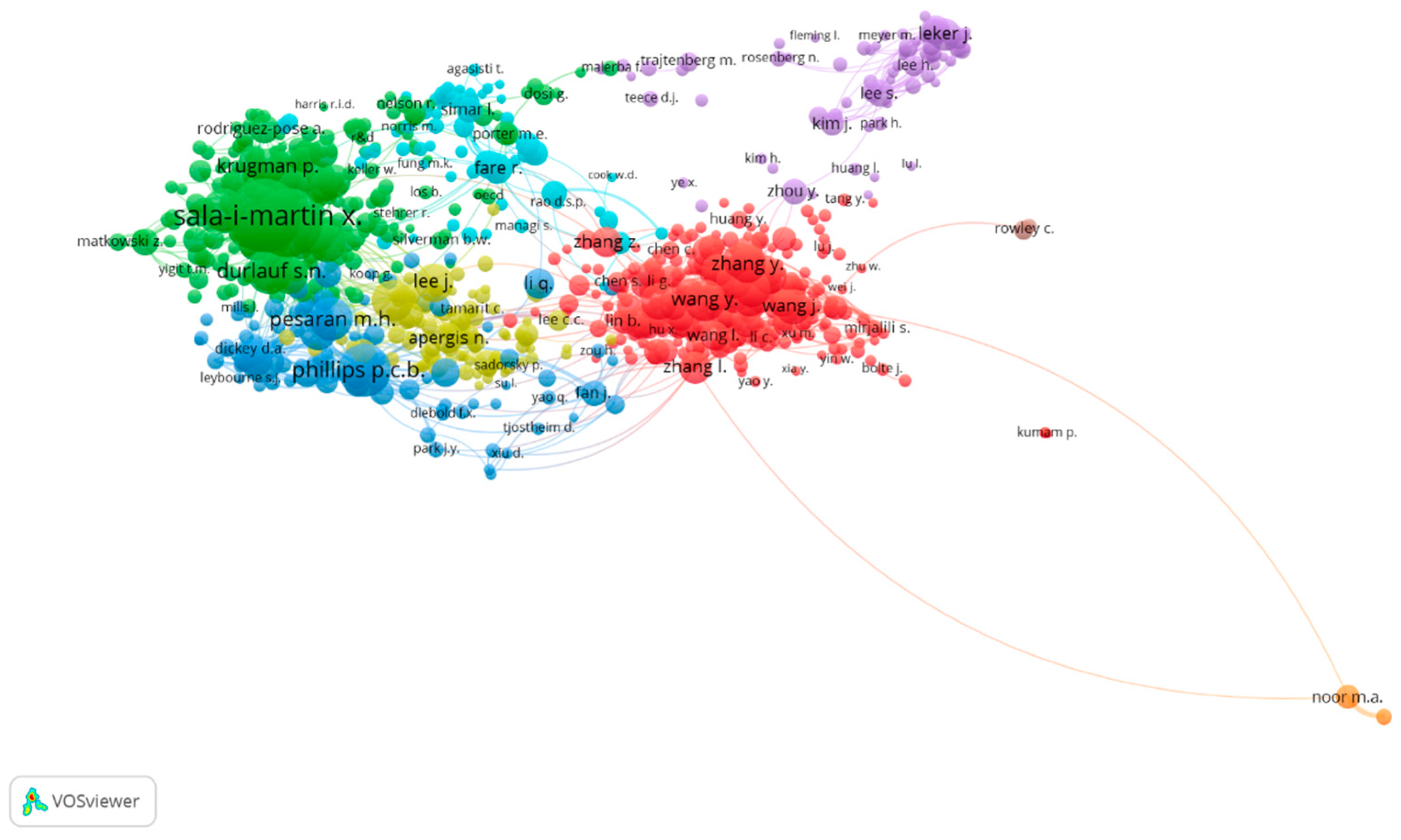 Economies 13 00289 g002