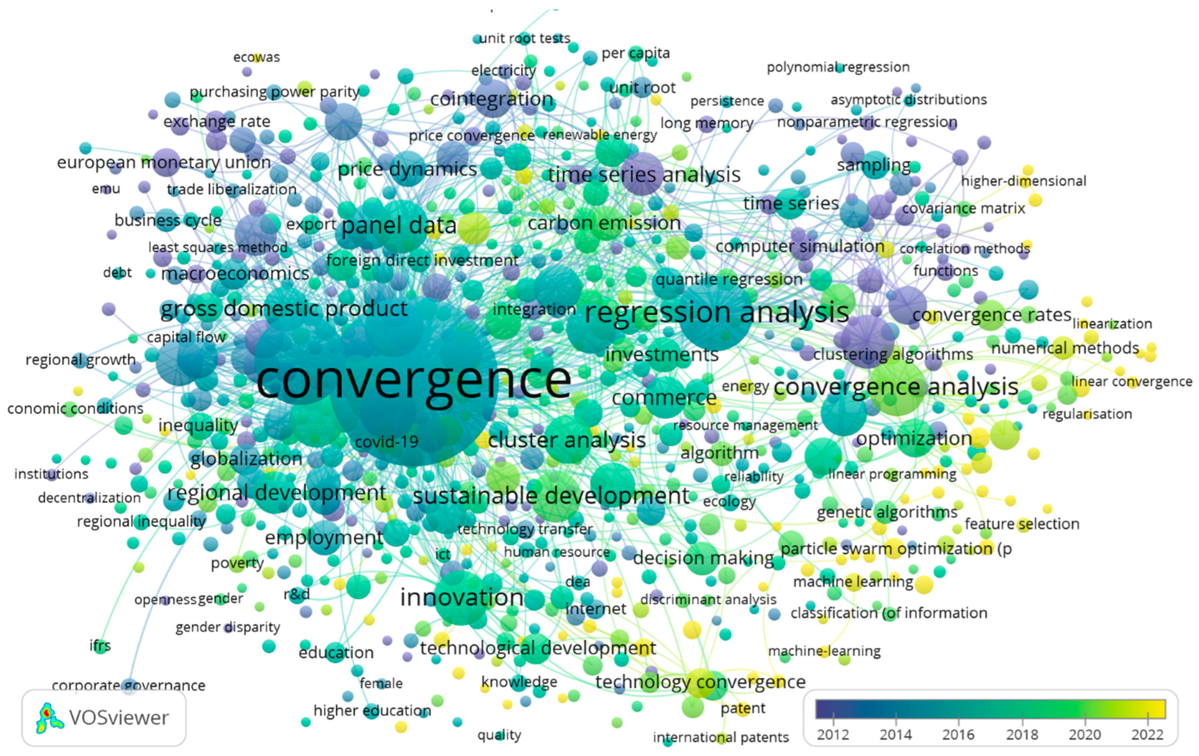 Economies 13 00289 g005