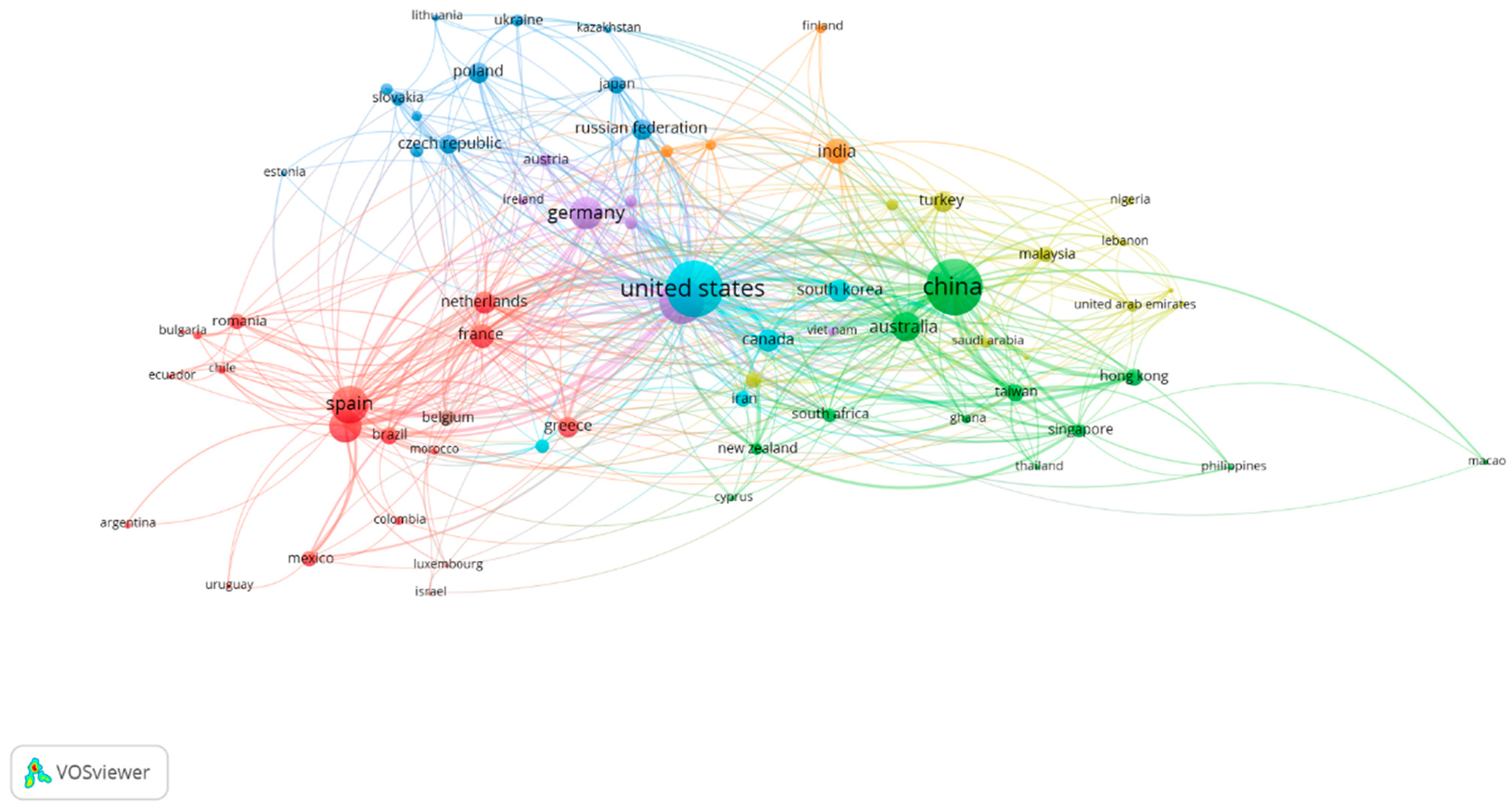 Economies 13 00289 g008