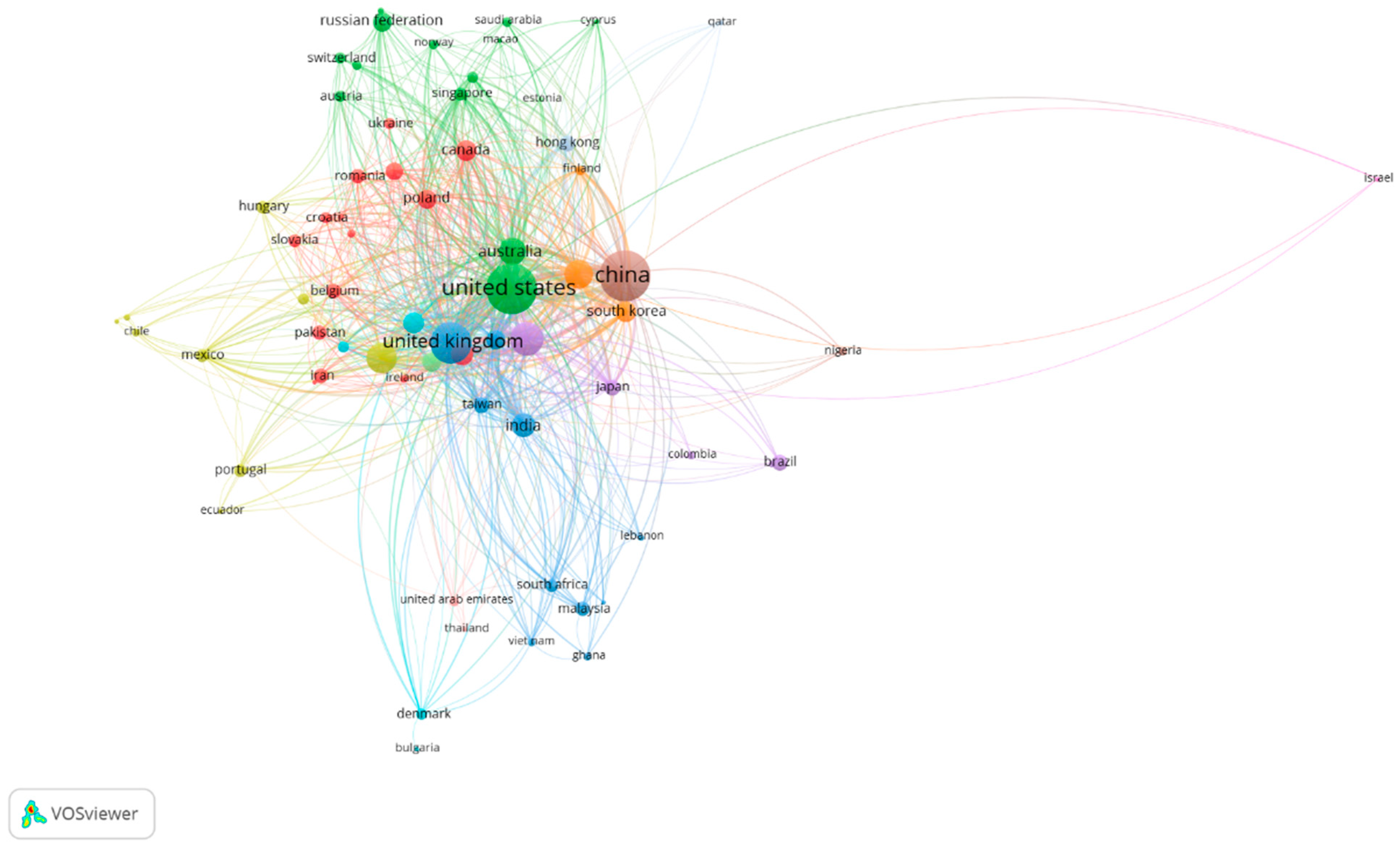 Economies 13 00289 g009