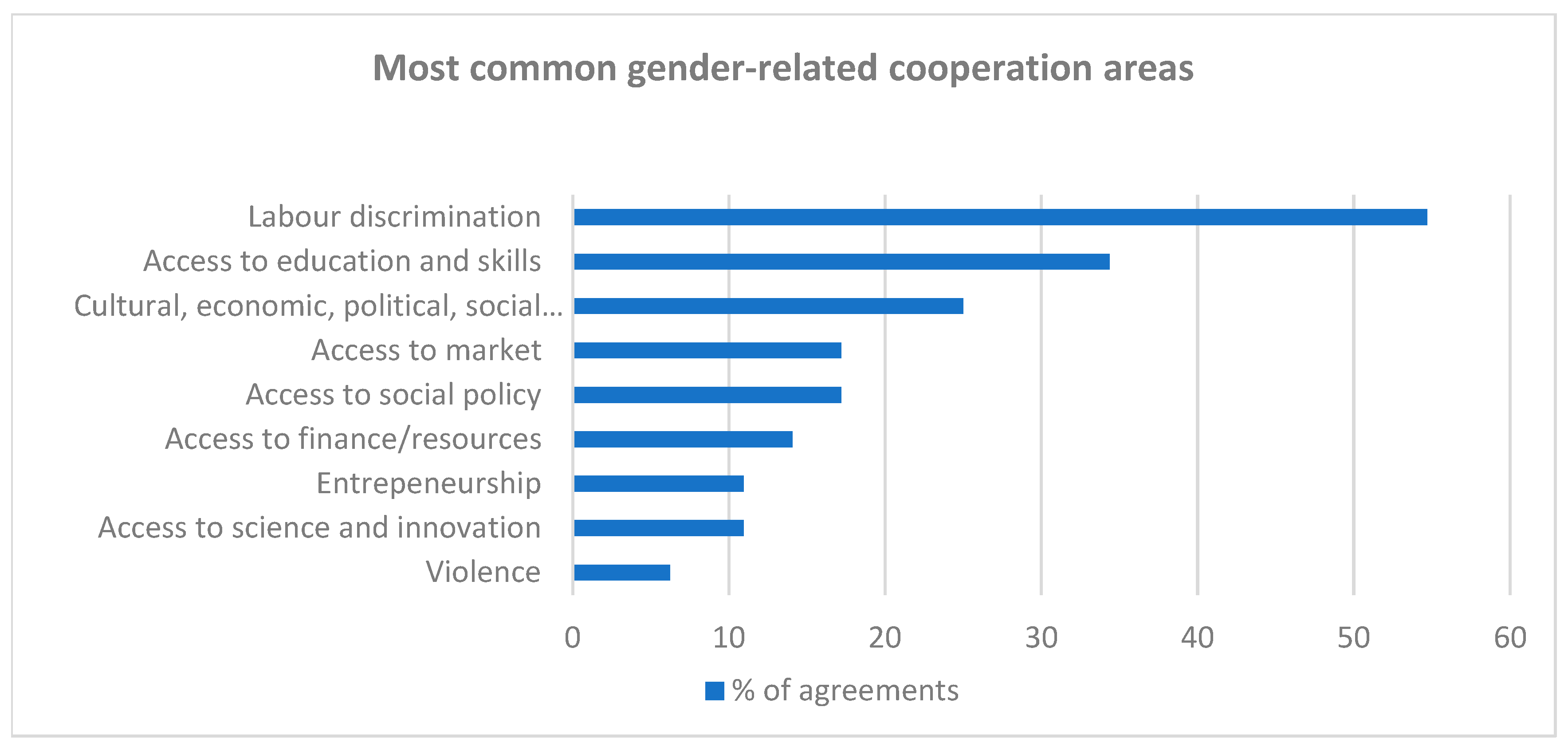 Economies 13 00290 g001b